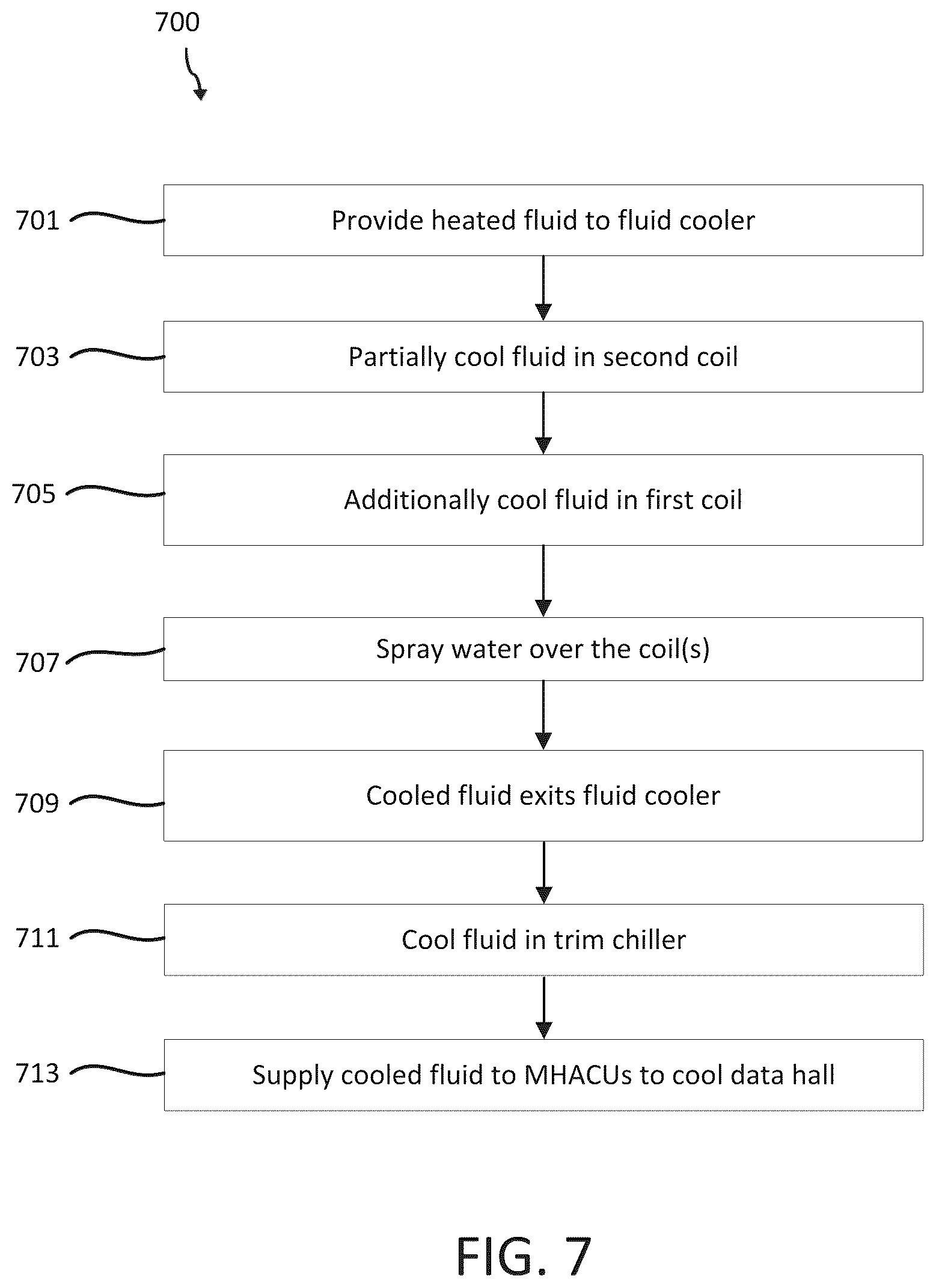 Patent US12414272 Figure 9 – Cooling systems and methods for use in data centers