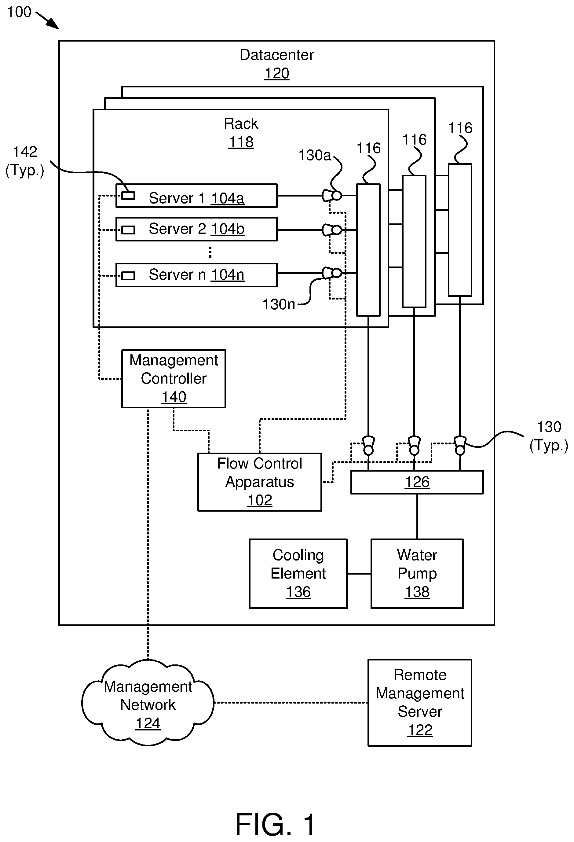 Patent US12414274 — Measuring utilization to adjust water flow for cooling of servers and server components — Figure 1