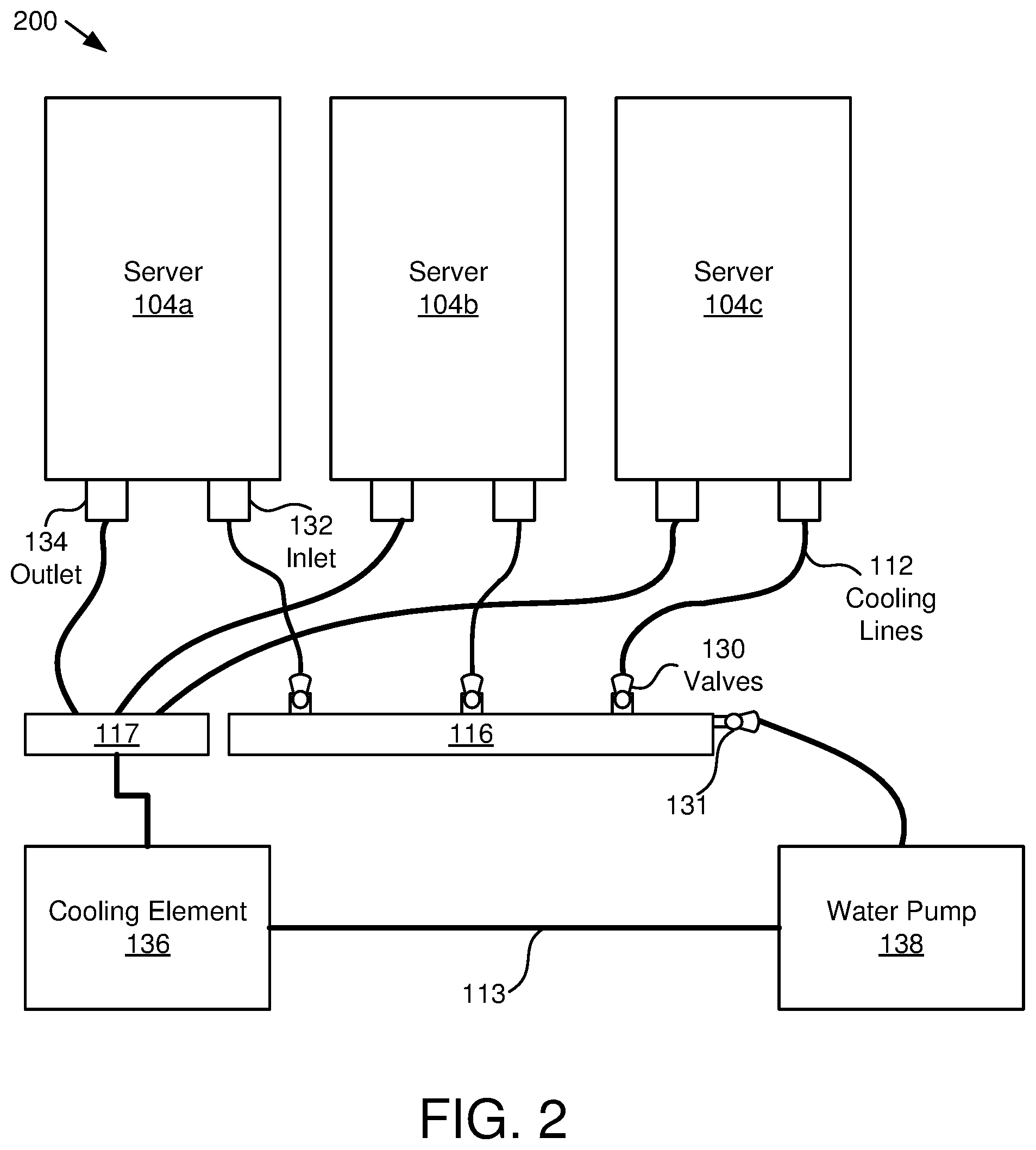 Patent US12414274 Figure 2 – Measuring utilization to adjust water flow for cooling of servers and server components