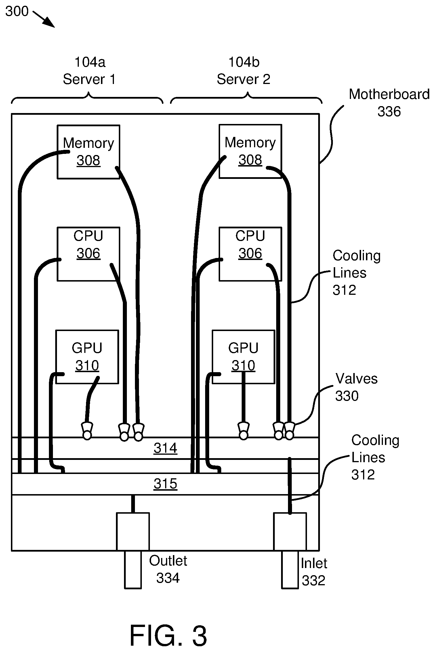 Patent US12414274 Figure 3 – Measuring utilization to adjust water flow for cooling of servers and server components