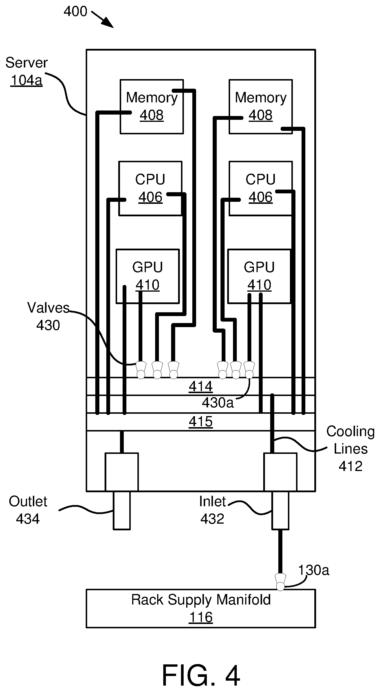 Patent US12414274 Figure 4 – Measuring utilization to adjust water flow for cooling of servers and server components