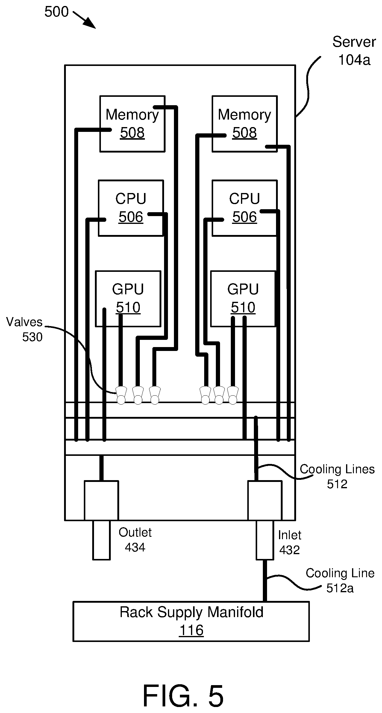 Patent US12414274 Figure 5 – Measuring utilization to adjust water flow for cooling of servers and server components