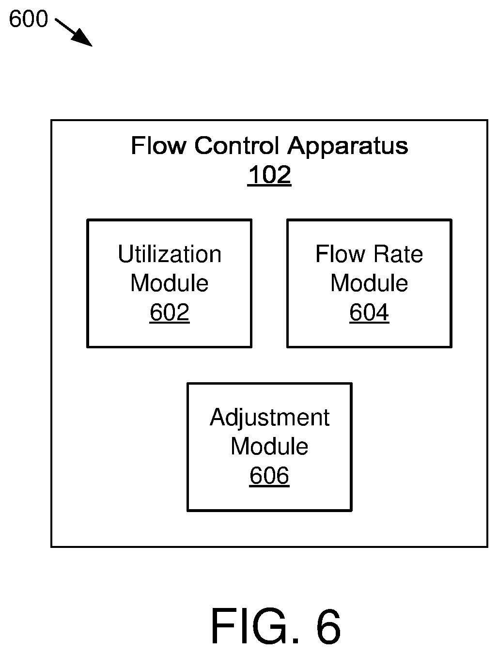 Patent US12414274 Figure 6 – Measuring utilization to adjust water flow for cooling of servers and server components