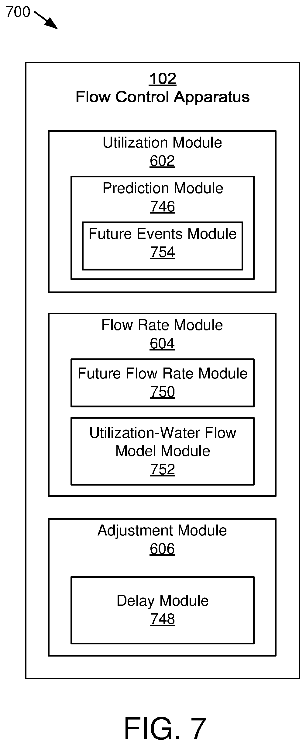 Patent US12414274 Figure 7 – Measuring utilization to adjust water flow for cooling of servers and server components