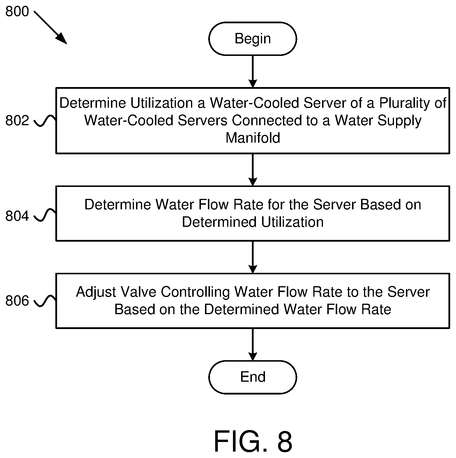 Patent US12414274 Figure 8 – Measuring utilization to adjust water flow for cooling of servers and server components