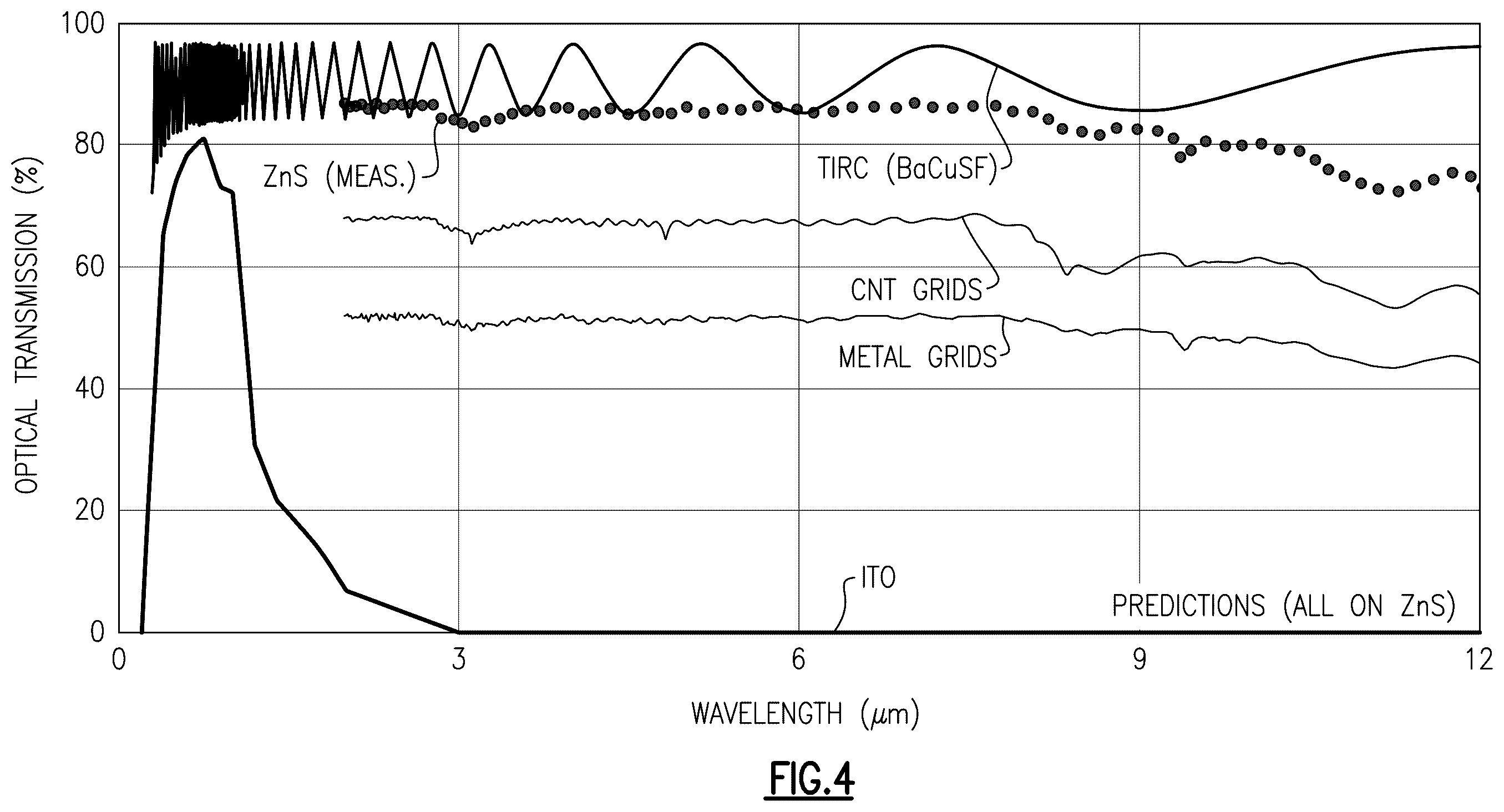 Patent US12414278 Figure 4 – Method for protecting IR transmitting windows and domes from EMI