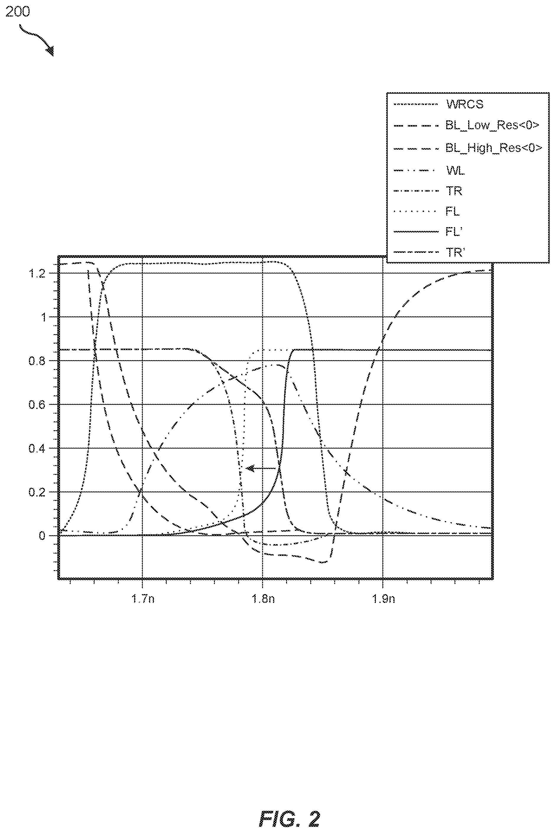 Patent US12414283 Figure 2 – Devices and systems for flying bitline with jumper cell