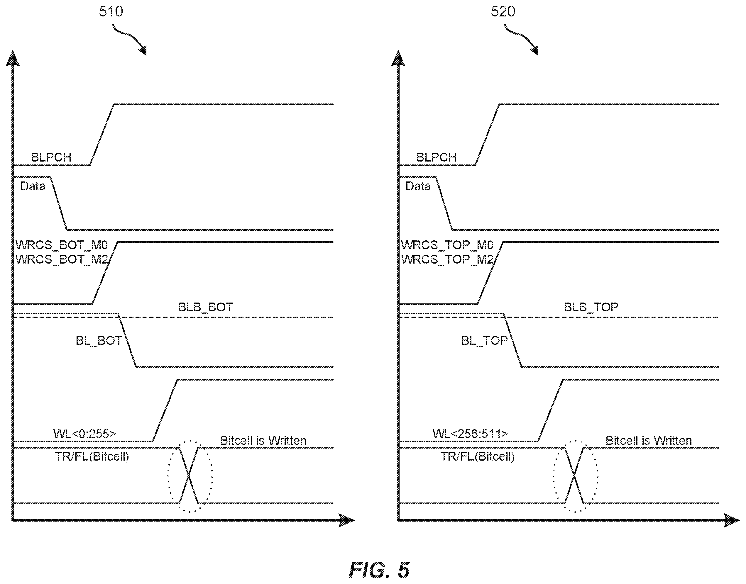 Patent US12414283 Figure 5 – Devices and systems for flying bitline with jumper cell