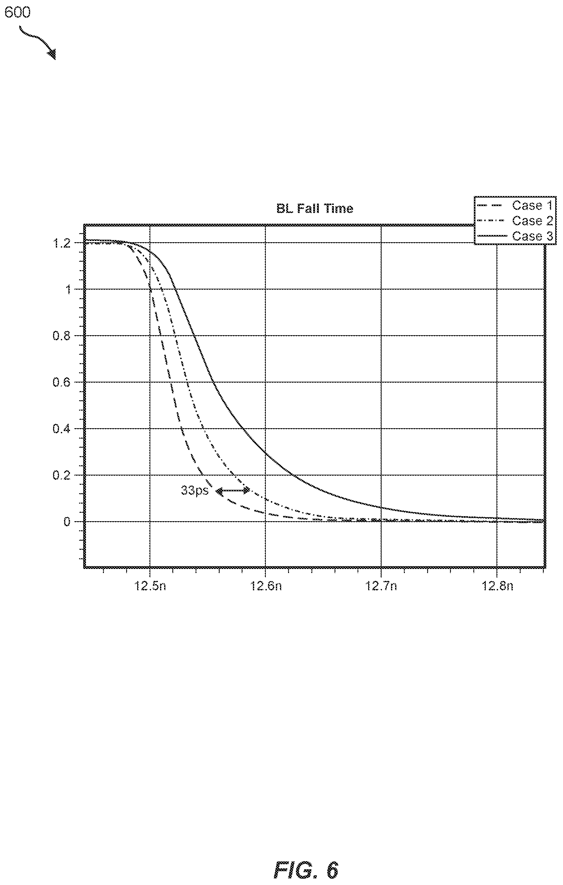 Patent US12414283 Figure 6 – Devices and systems for flying bitline with jumper cell
