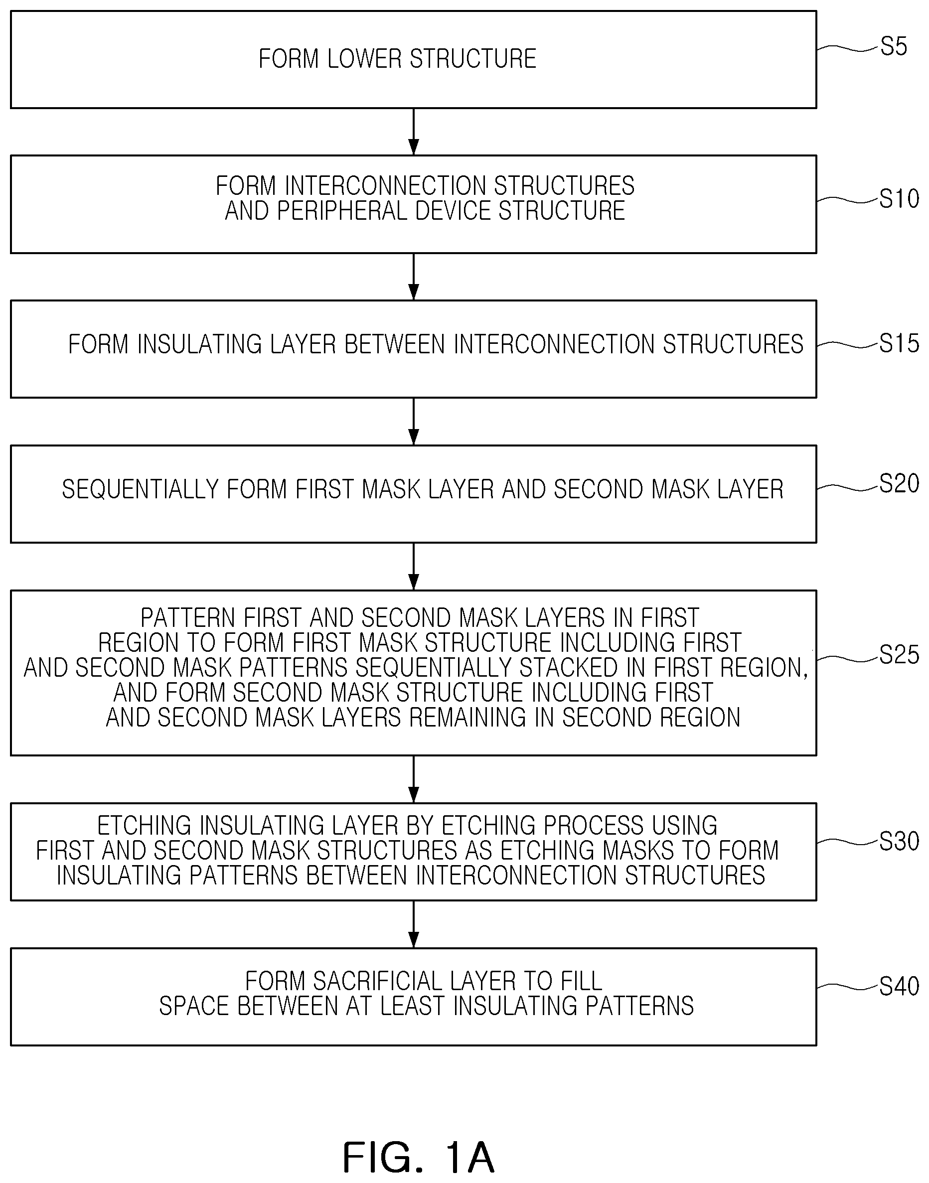 Patent US12414287 Figure 1 – Method of fabricating semiconductor device
