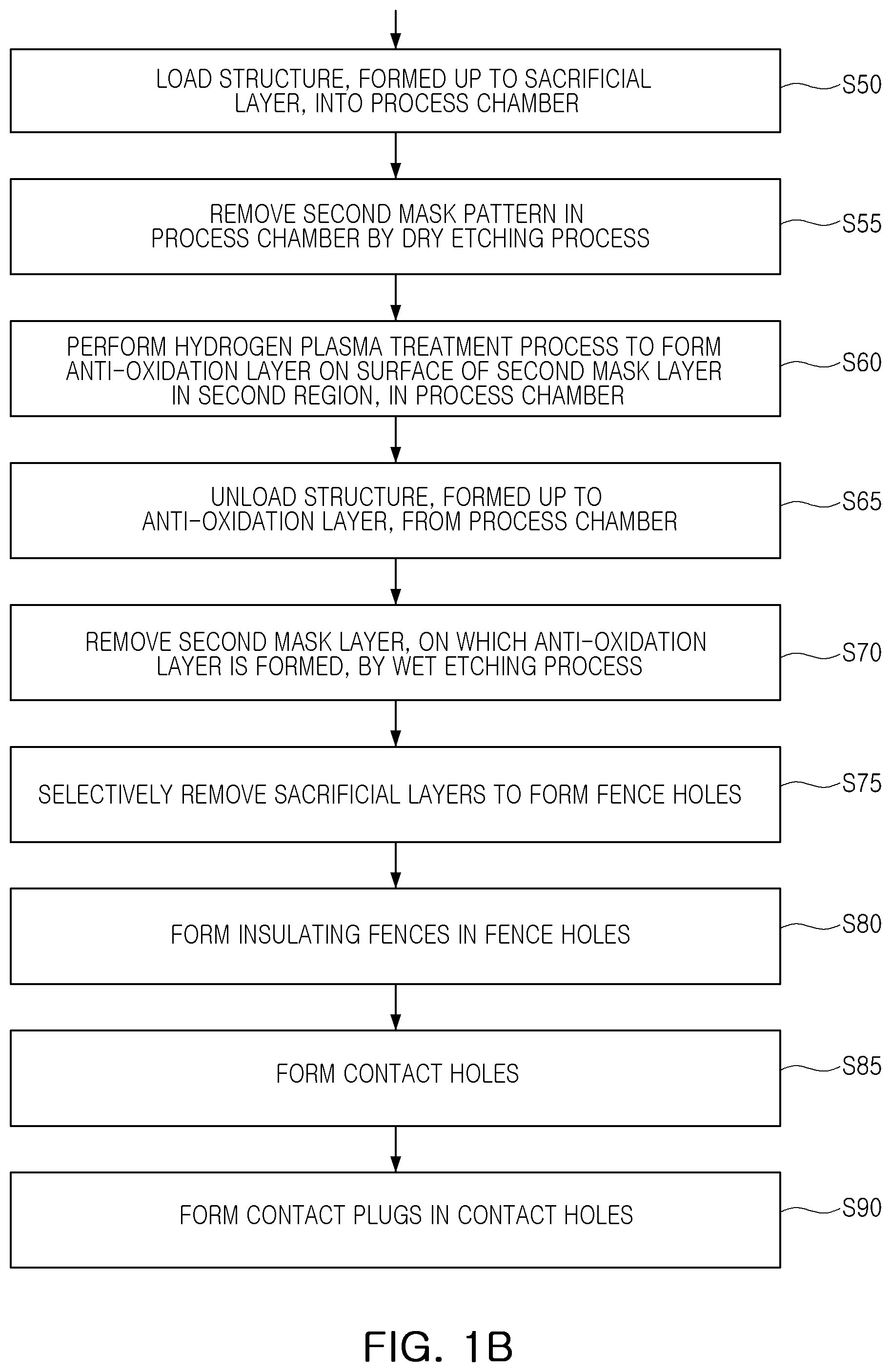 Patent US12414287 Figure 2 – Method of fabricating semiconductor device