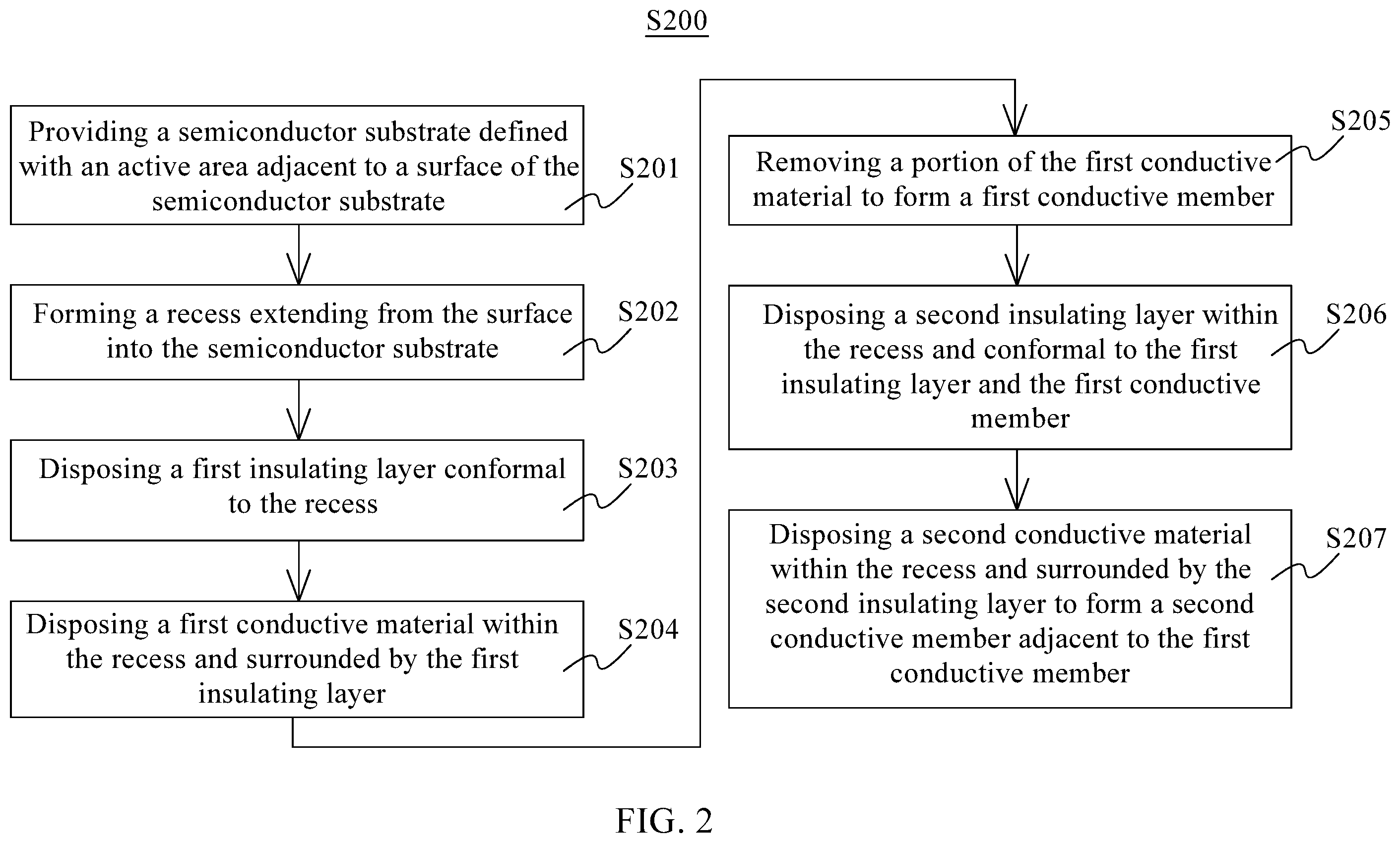 Patent US12414292 Figure 2 – Method for manufacturing memory device having word line with dual conductive materials