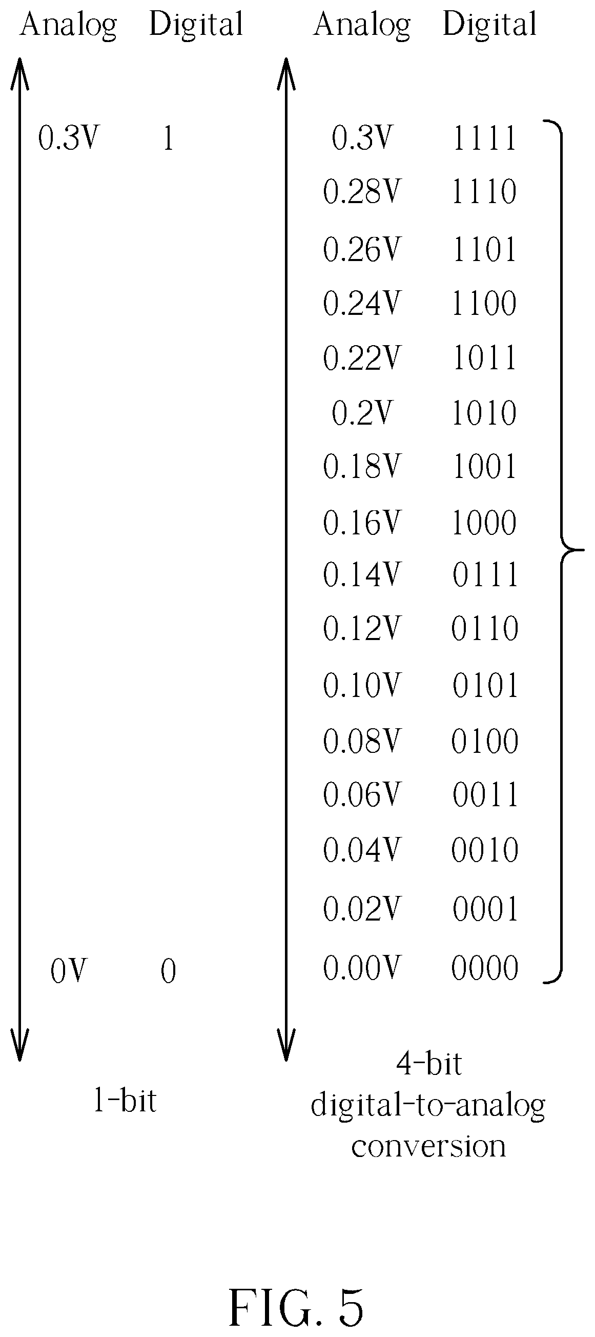 Patent US12414304 Figure 3 – 3D monolithic stacking memory structure with oxide-semiconductor field effect transistor and ferroelectric metal-insulator-metal storage capacitor