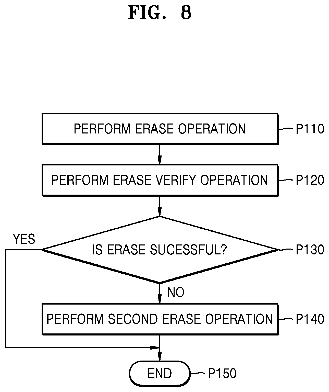 Patent US12414310 Figure 9 – Semiconductor memory devices and method of manufacturing the same