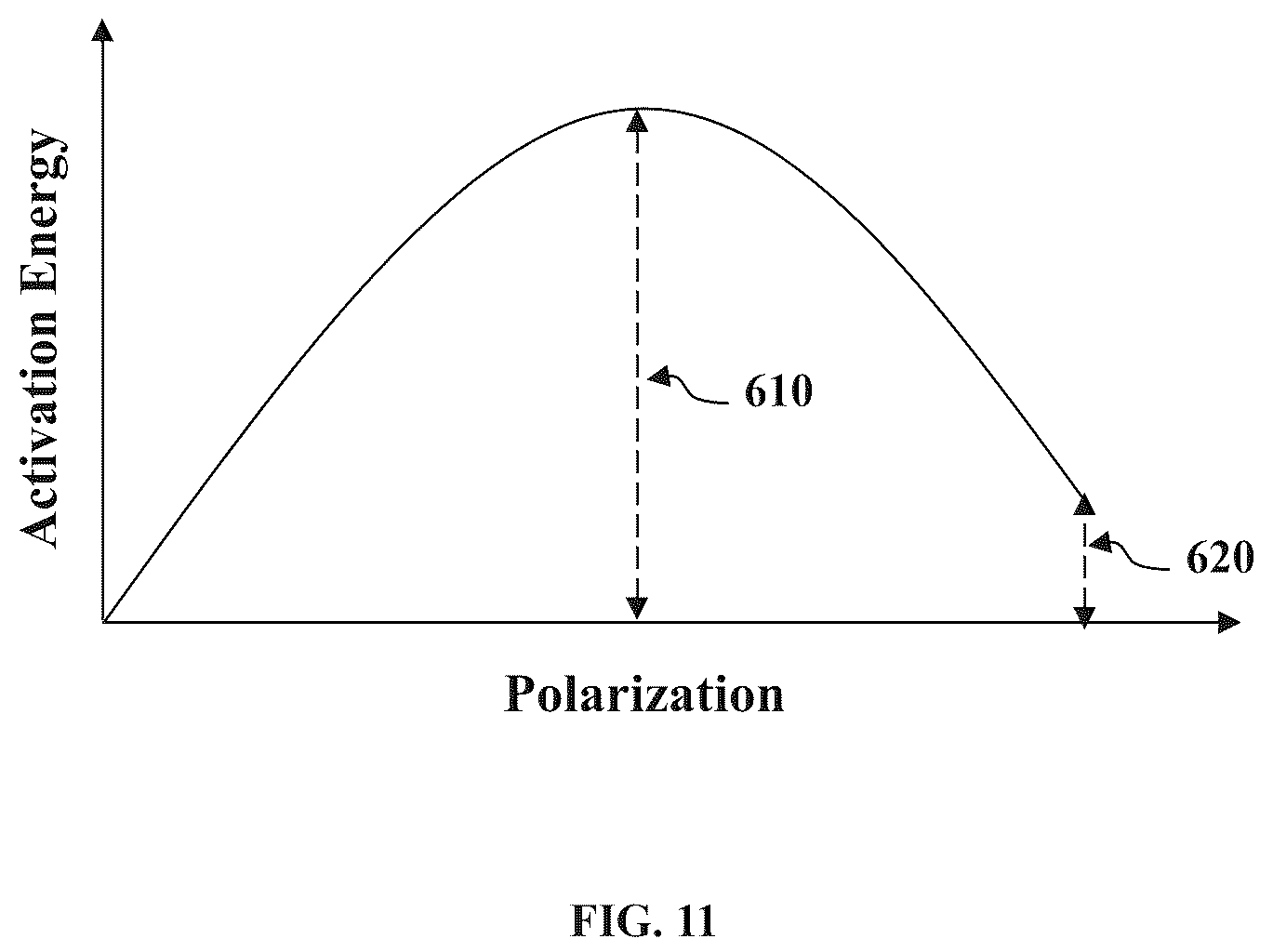 Patent US12414318 Figure 10 – Fabrication of field effect transistors with ferroelectric materials