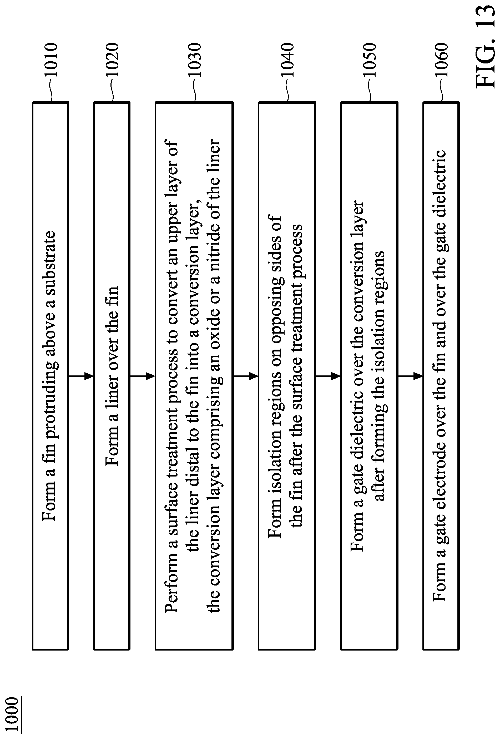 Patent US12414320 Figure 14 – Fin field-effect transistor device with composite liner for the fin