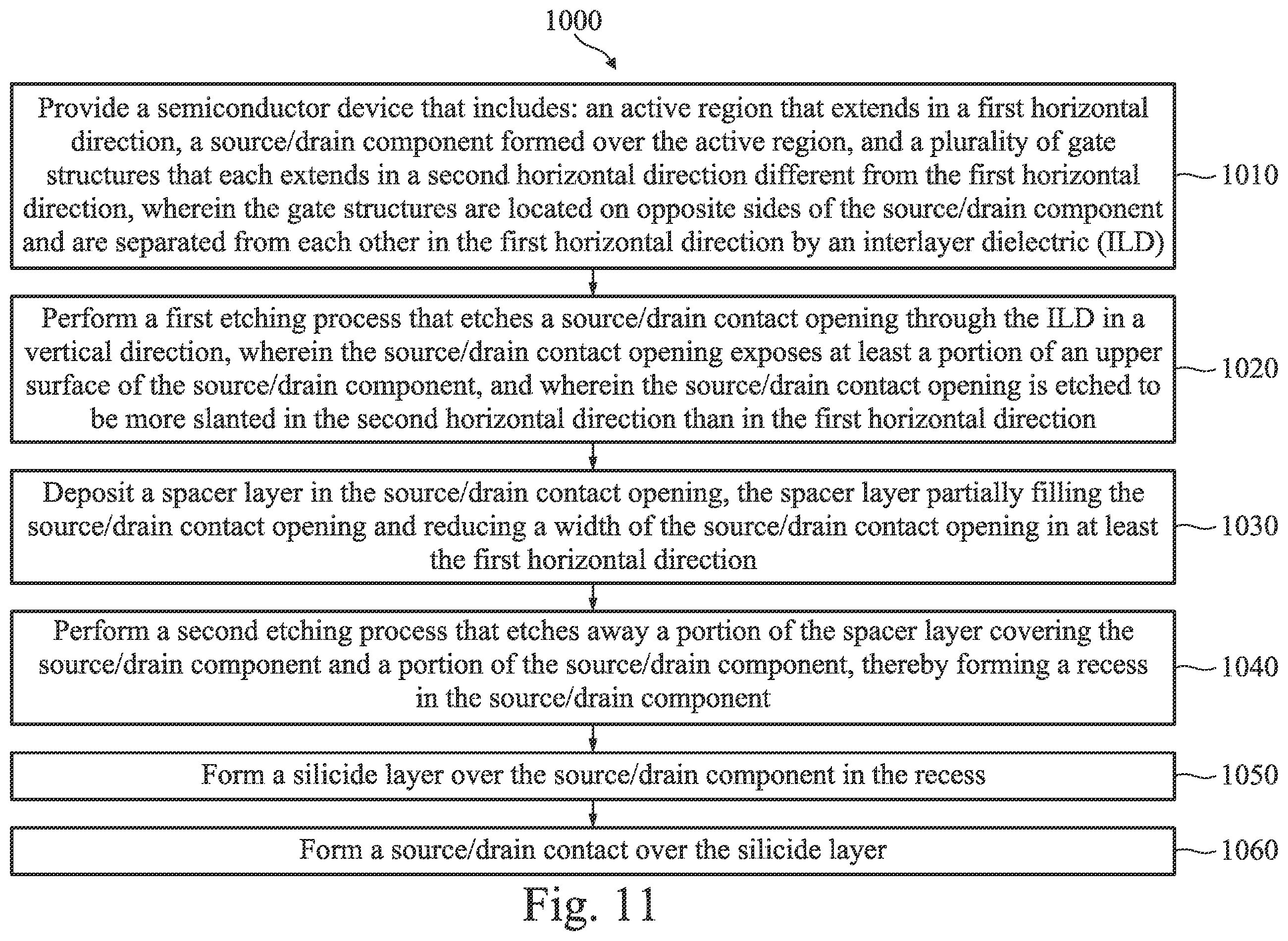 Patent US12414321 Figure 19 – Contact profile optimization for IC device performance improvement