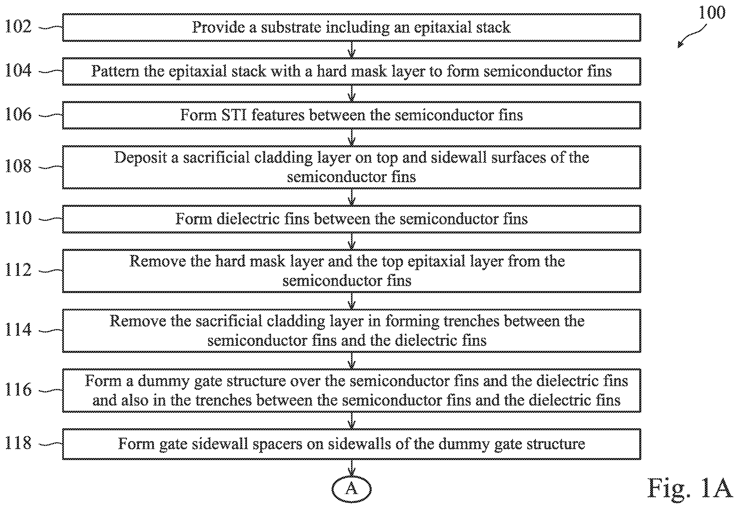 Patent US12414330 Figure 1 – Multi-gate device including semiconductor fin between dielectric fins and method of fabrication thereof