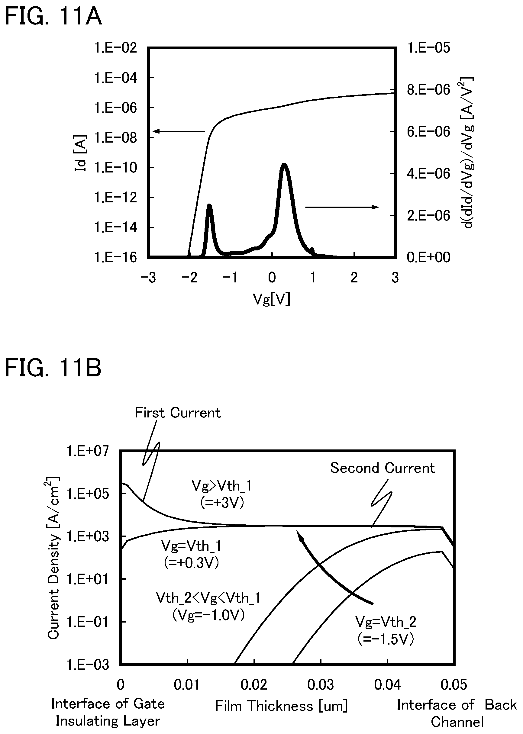 Patent US12414335 Figure 11 – Semiconductor device comprising conductive layers functioning as first and second gate electrodes of a transistor