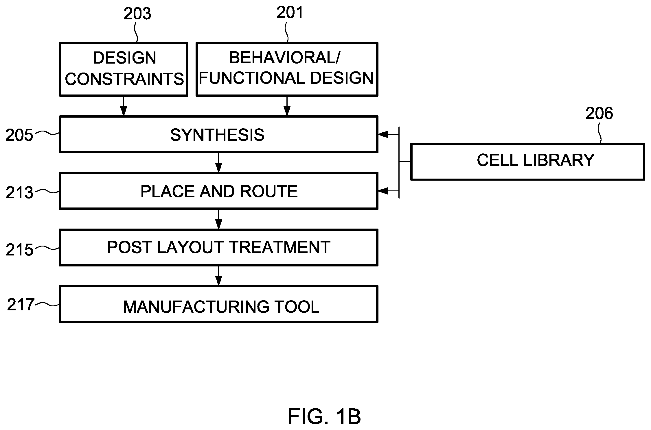 Patent US12414344 Figure 2 – Semiconductor device having active regions of different dimensions and method of manufacturing the same