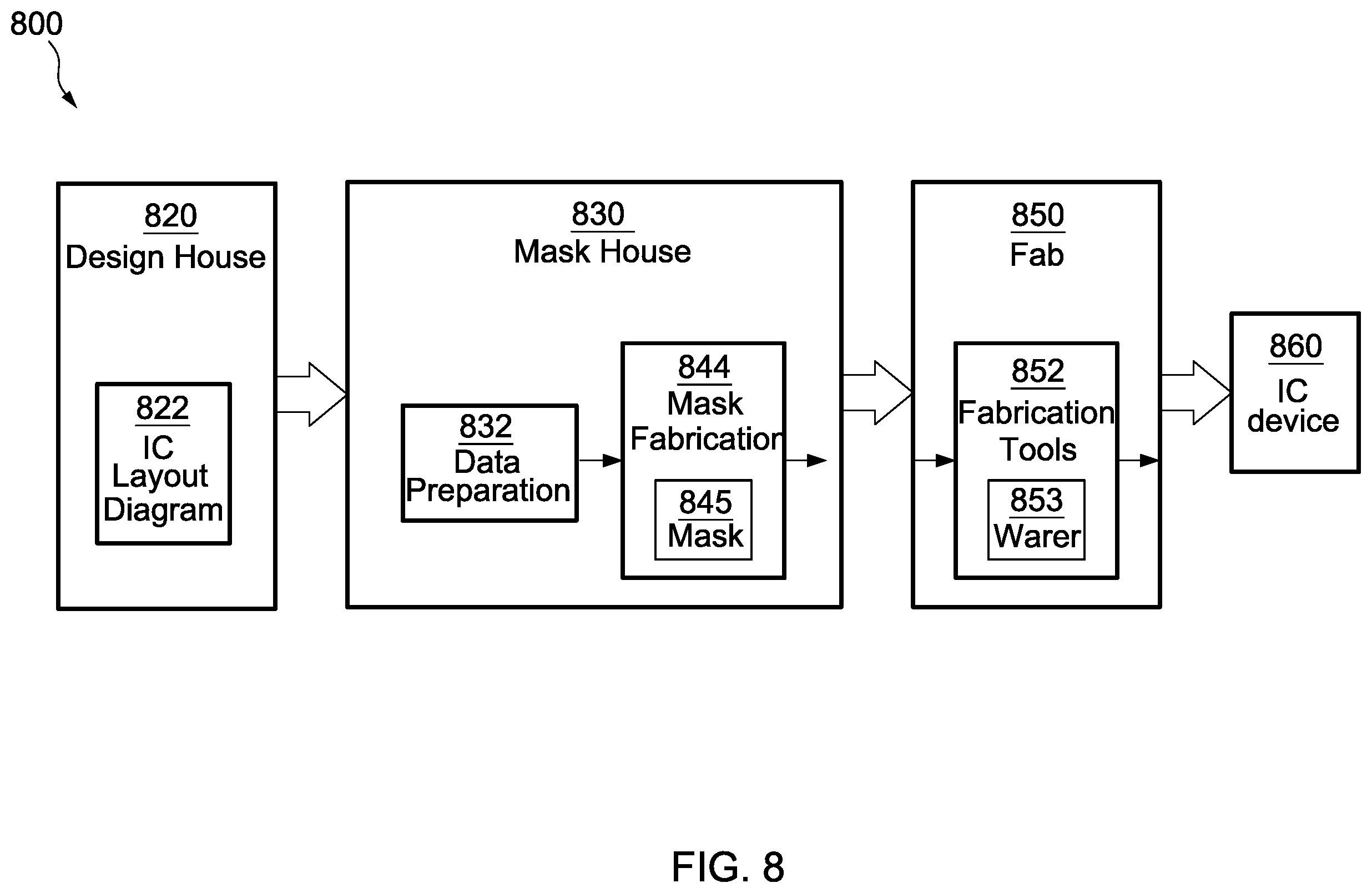Patent US12414344 Figure 15 – Semiconductor device having active regions of different dimensions and method of manufacturing the same