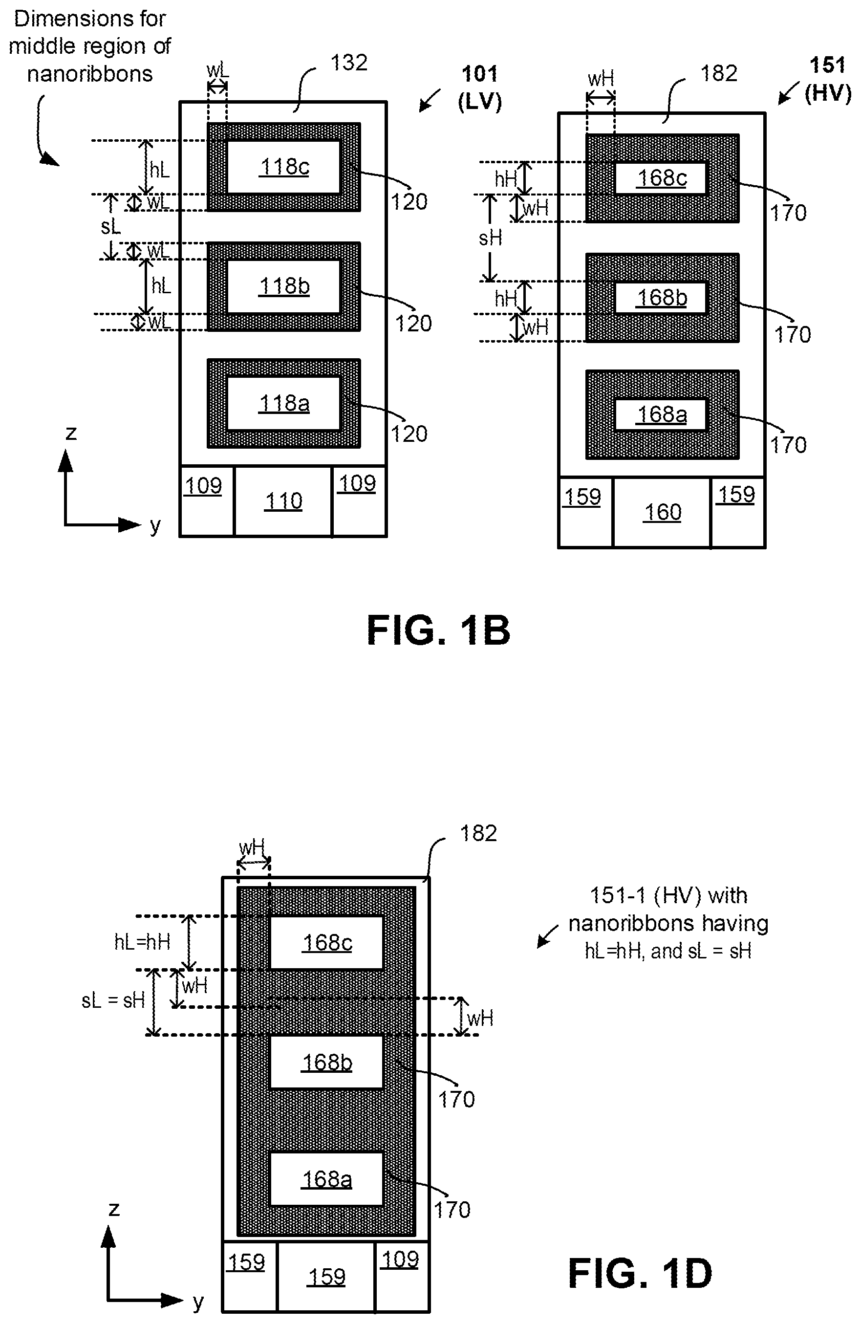 Patent US12414366 Figure 2 – Co-integration of high voltage (HV) and low voltage (LV) transistor structures, using channel height and spacing modulation
