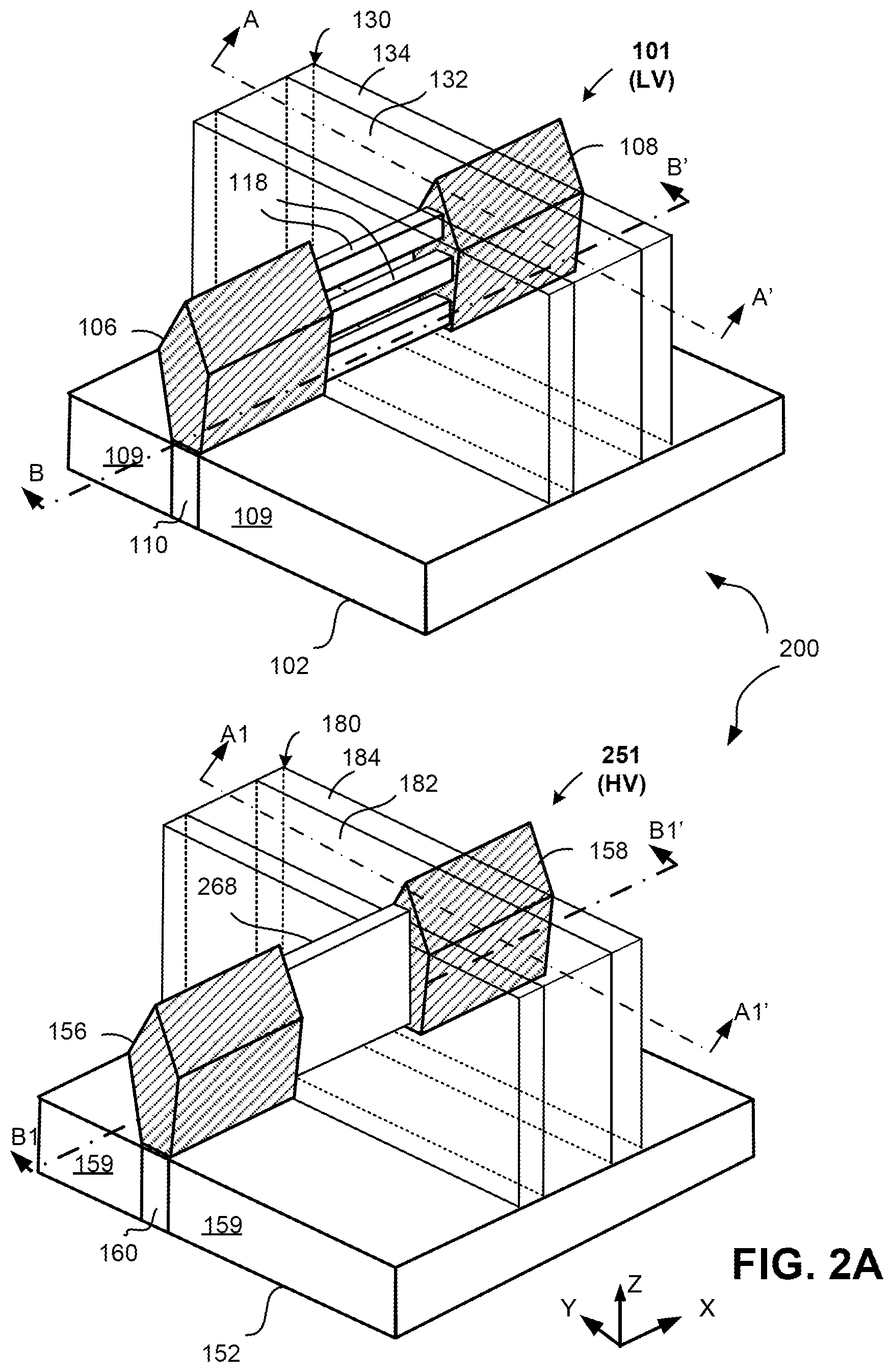 Patent US12414366 Figure 5 – Co-integration of high voltage (HV) and low voltage (LV) transistor structures, using channel height and spacing modulation