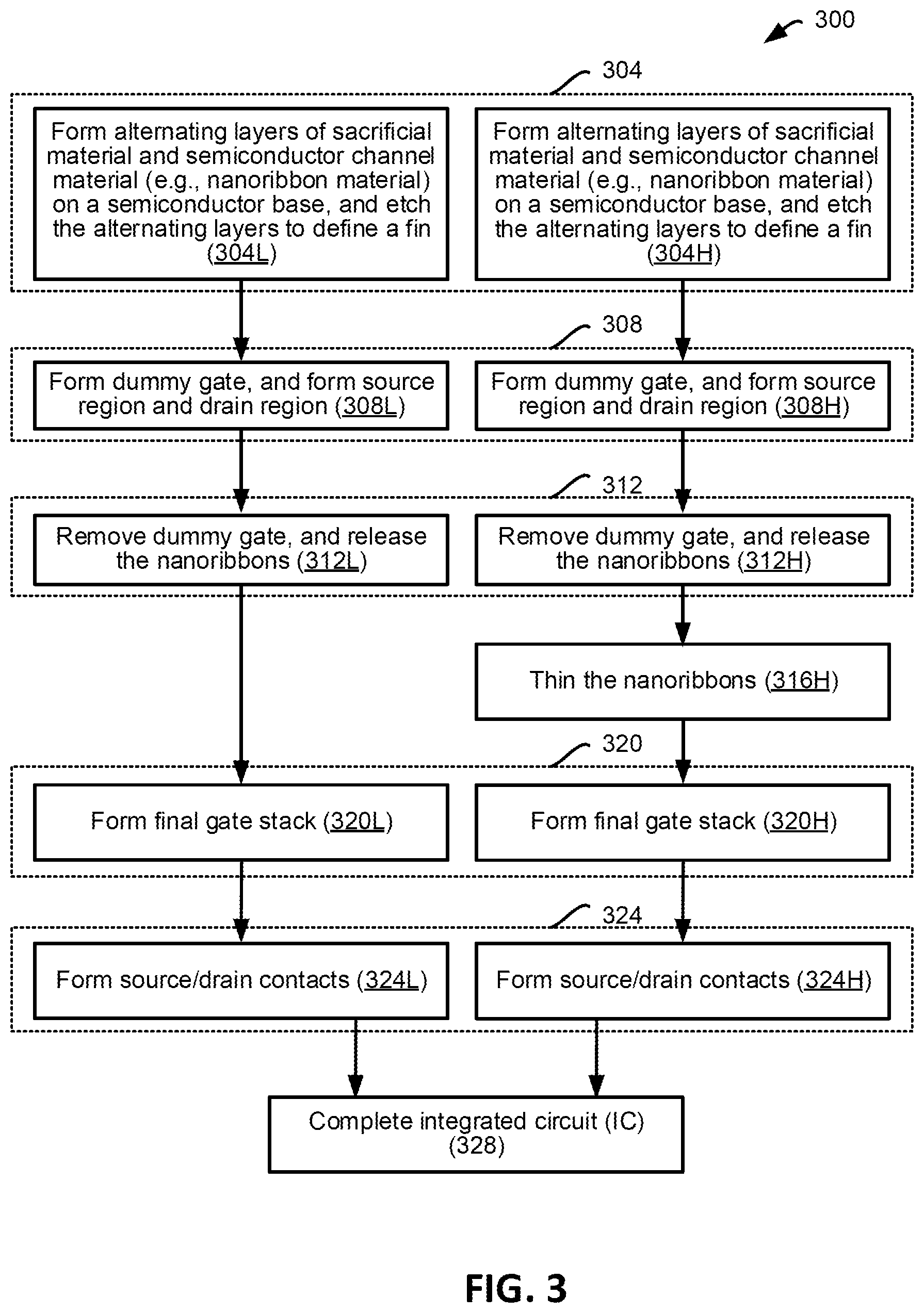 Patent US12414366 Figure 8 – Co-integration of high voltage (HV) and low voltage (LV) transistor structures, using channel height and spacing modulation