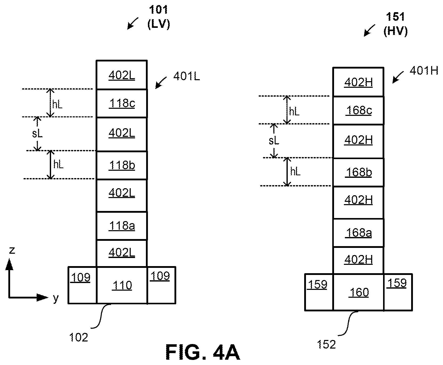 Patent US12414366 Figure 9 – Co-integration of high voltage (HV) and low voltage (LV) transistor structures, using channel height and spacing modulation