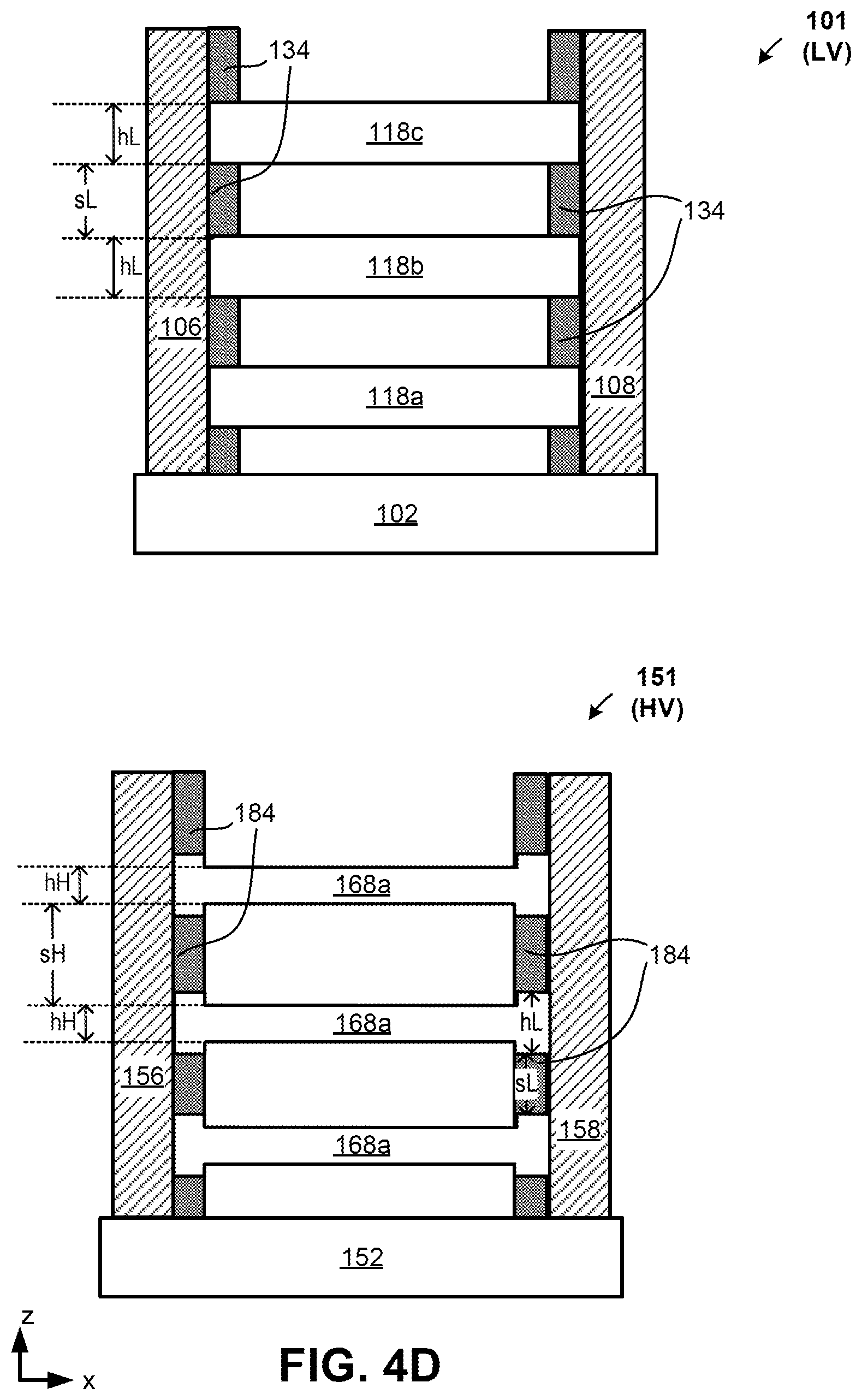 Patent US12414366 Figure 12 – Co-integration of high voltage (HV) and low voltage (LV) transistor structures, using channel height and spacing modulation