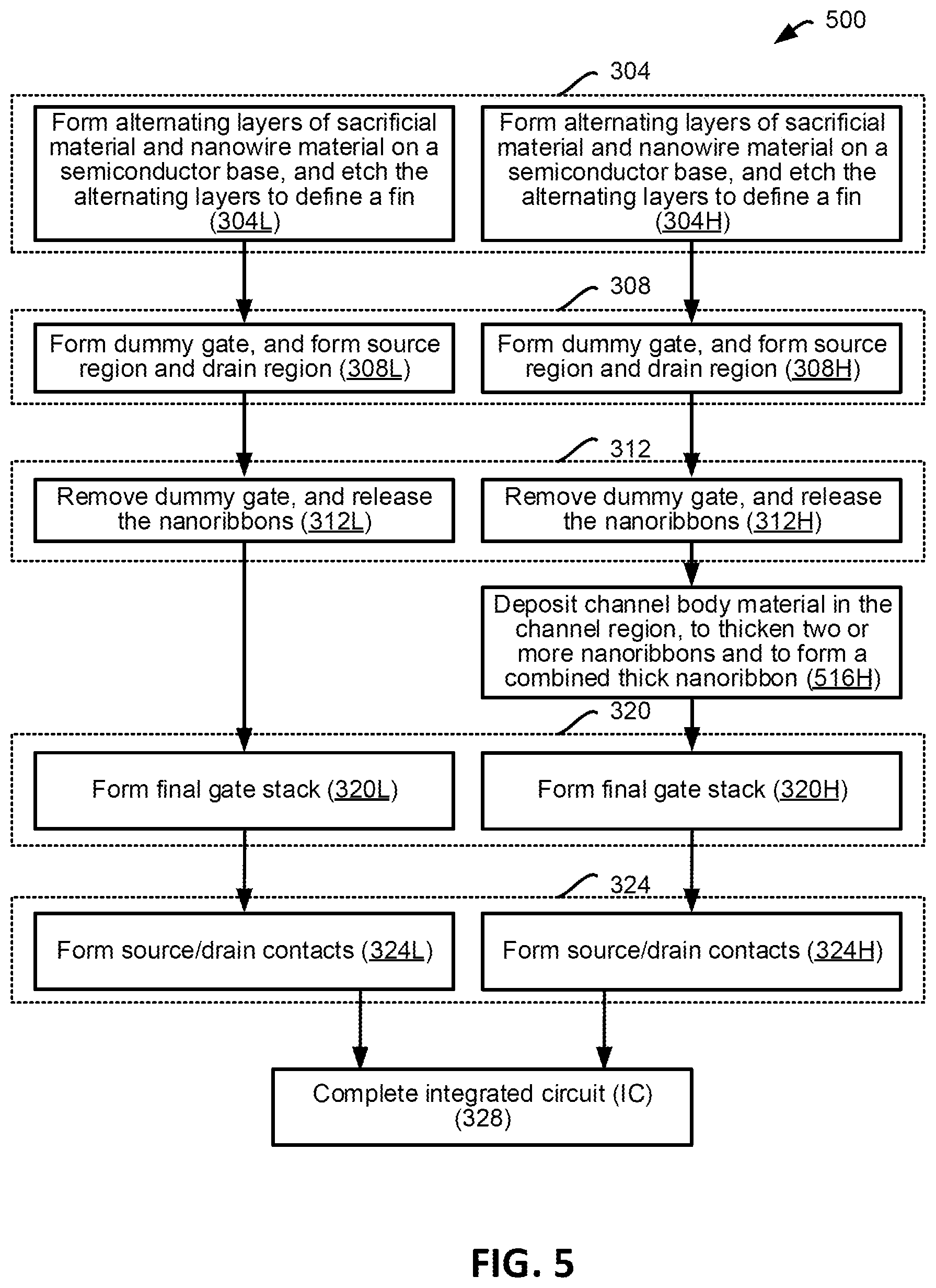 Patent US12414366 Figure 15 – Co-integration of high voltage (HV) and low voltage (LV) transistor structures, using channel height and spacing modulation