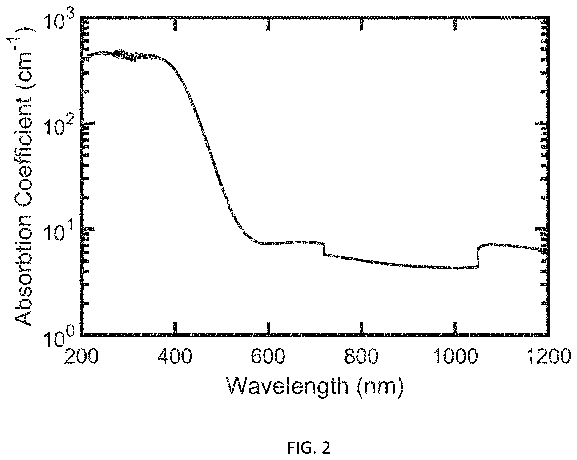 Patent US12414387 Figure 3 – Photoconductive switch with diamond