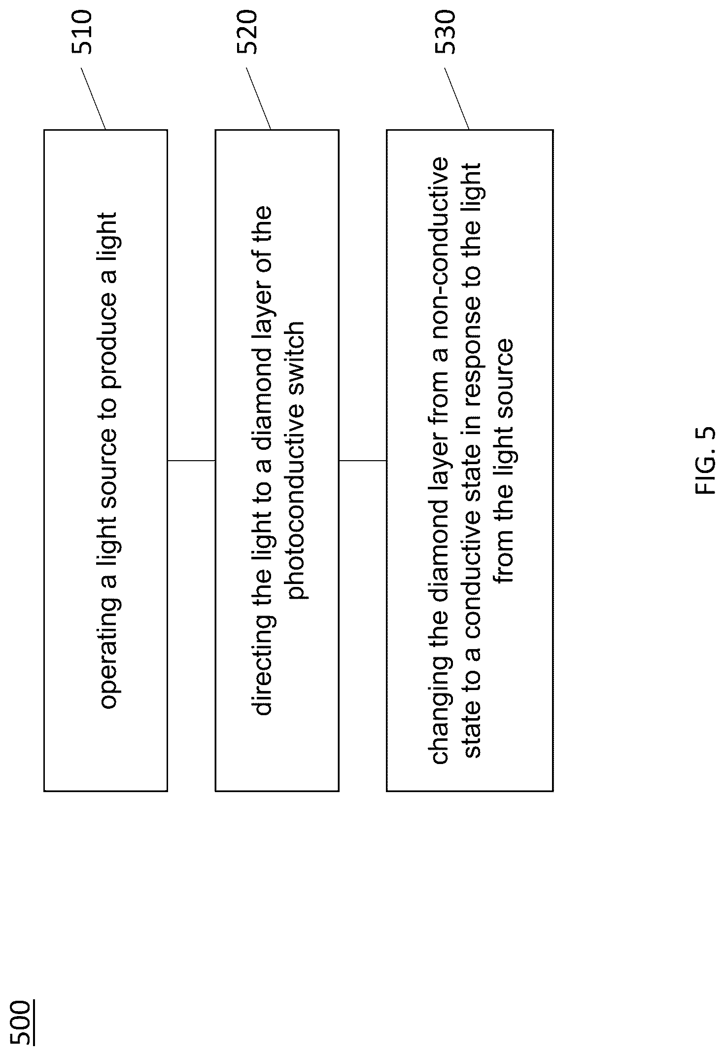 Patent US12414387 Figure 6 – Photoconductive switch with diamond