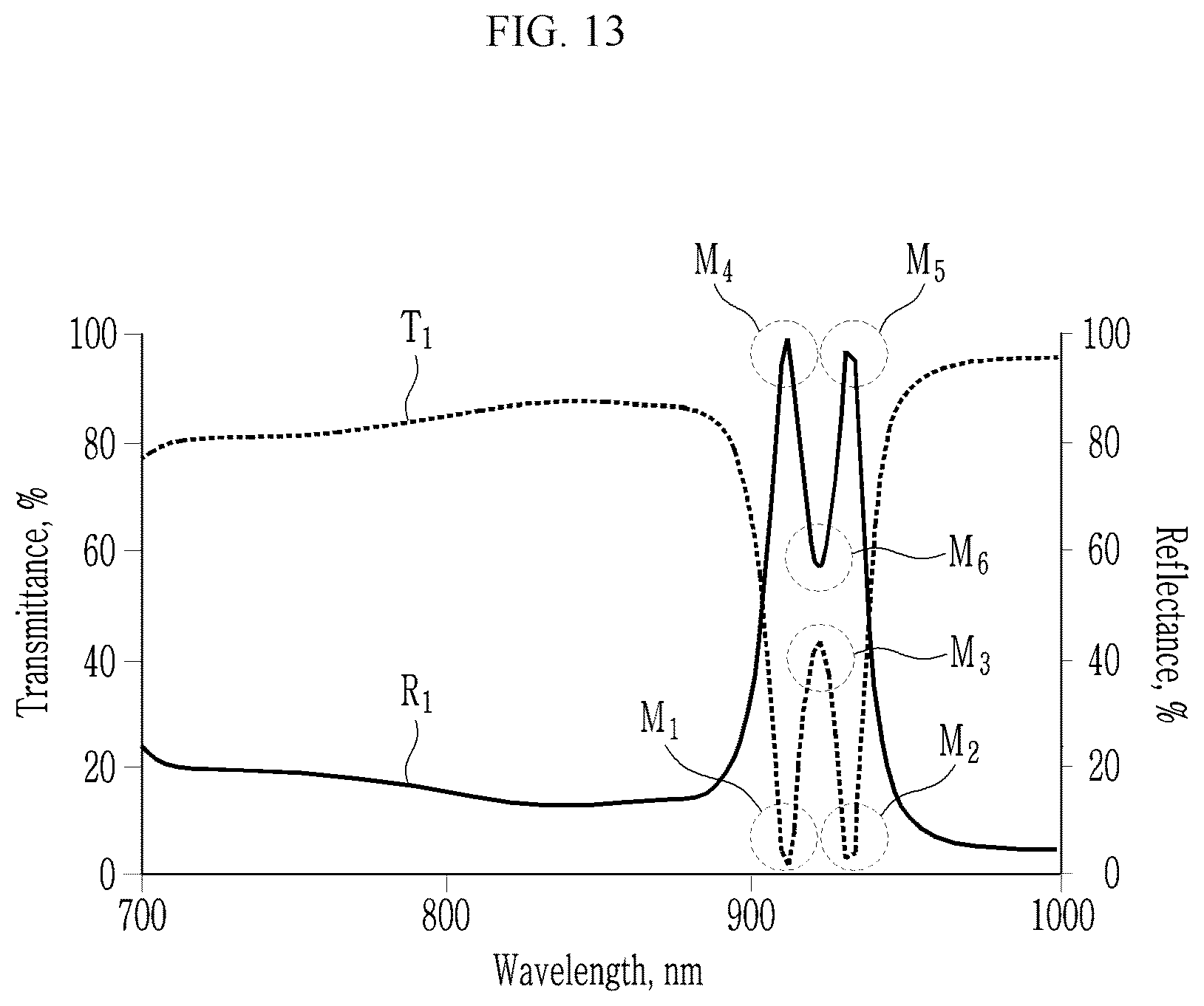 Patent US12414394 Figure 13 – Combination structures and optical filters and image sensors and camera modules and electronic devices