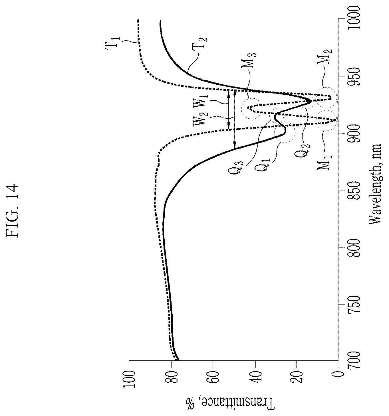 Patent US12414394 Figure 14 – Combination structures and optical filters and image sensors and camera modules and electronic devices