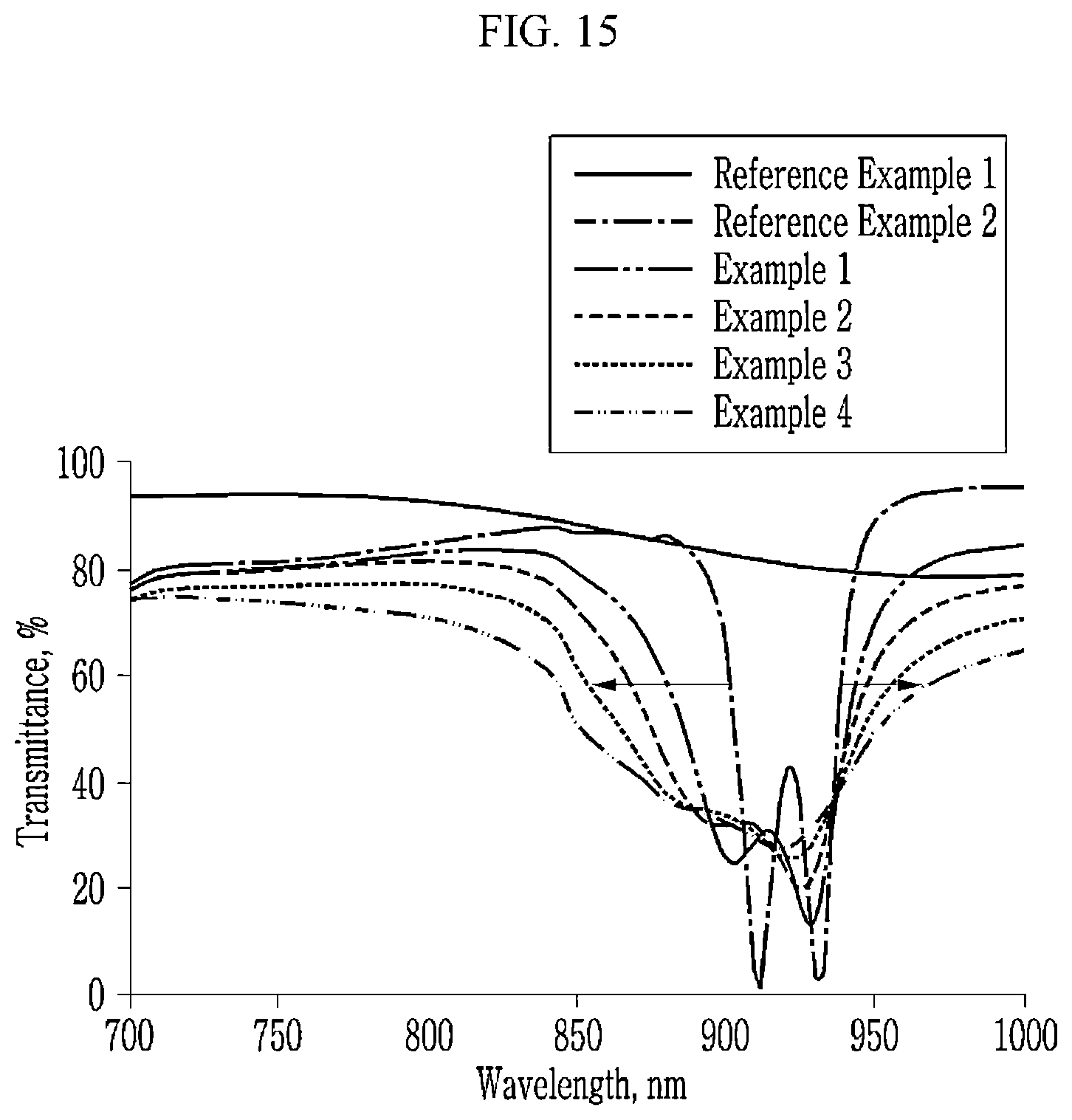 Patent US12414394 Figure 15 – Combination structures and optical filters and image sensors and camera modules and electronic devices