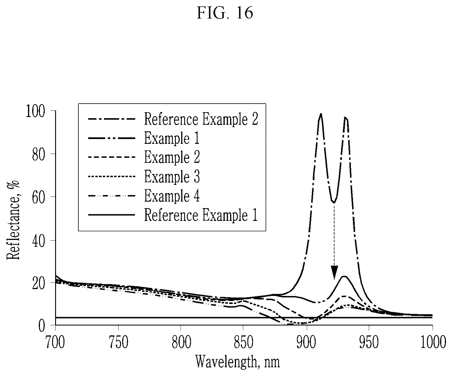 Patent US12414394 Figure 16 – Combination structures and optical filters and image sensors and camera modules and electronic devices