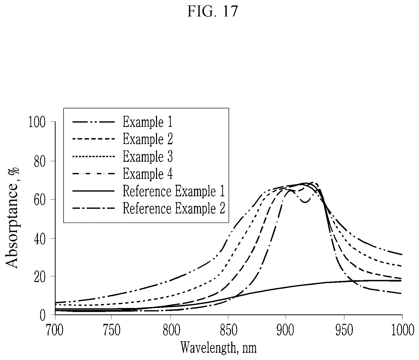 Patent US12414394 Figure 17 – Combination structures and optical filters and image sensors and camera modules and electronic devices