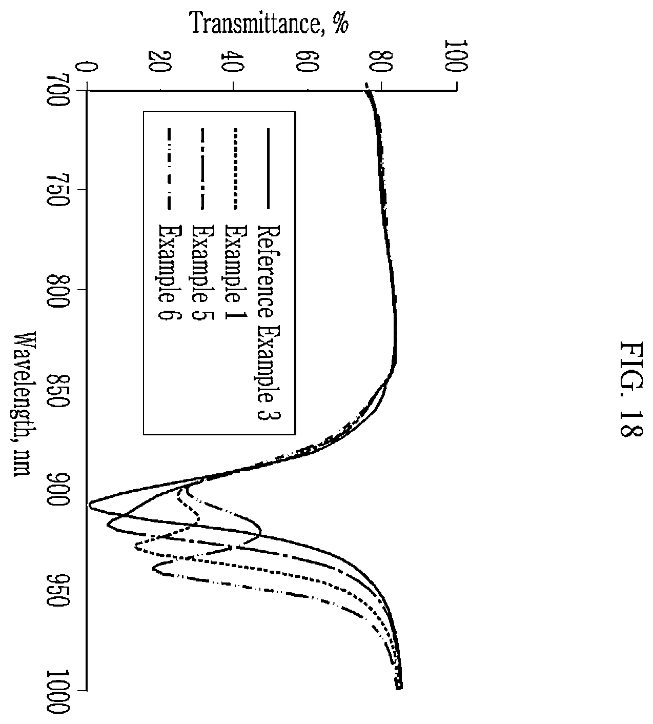 Patent US12414394 Figure 18 – Combination structures and optical filters and image sensors and camera modules and electronic devices
