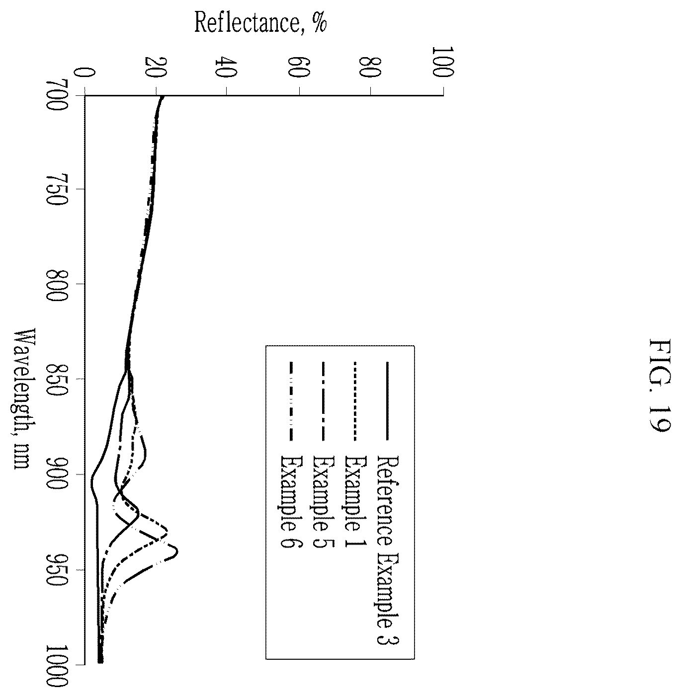 Patent US12414394 Figure 19 – Combination structures and optical filters and image sensors and camera modules and electronic devices