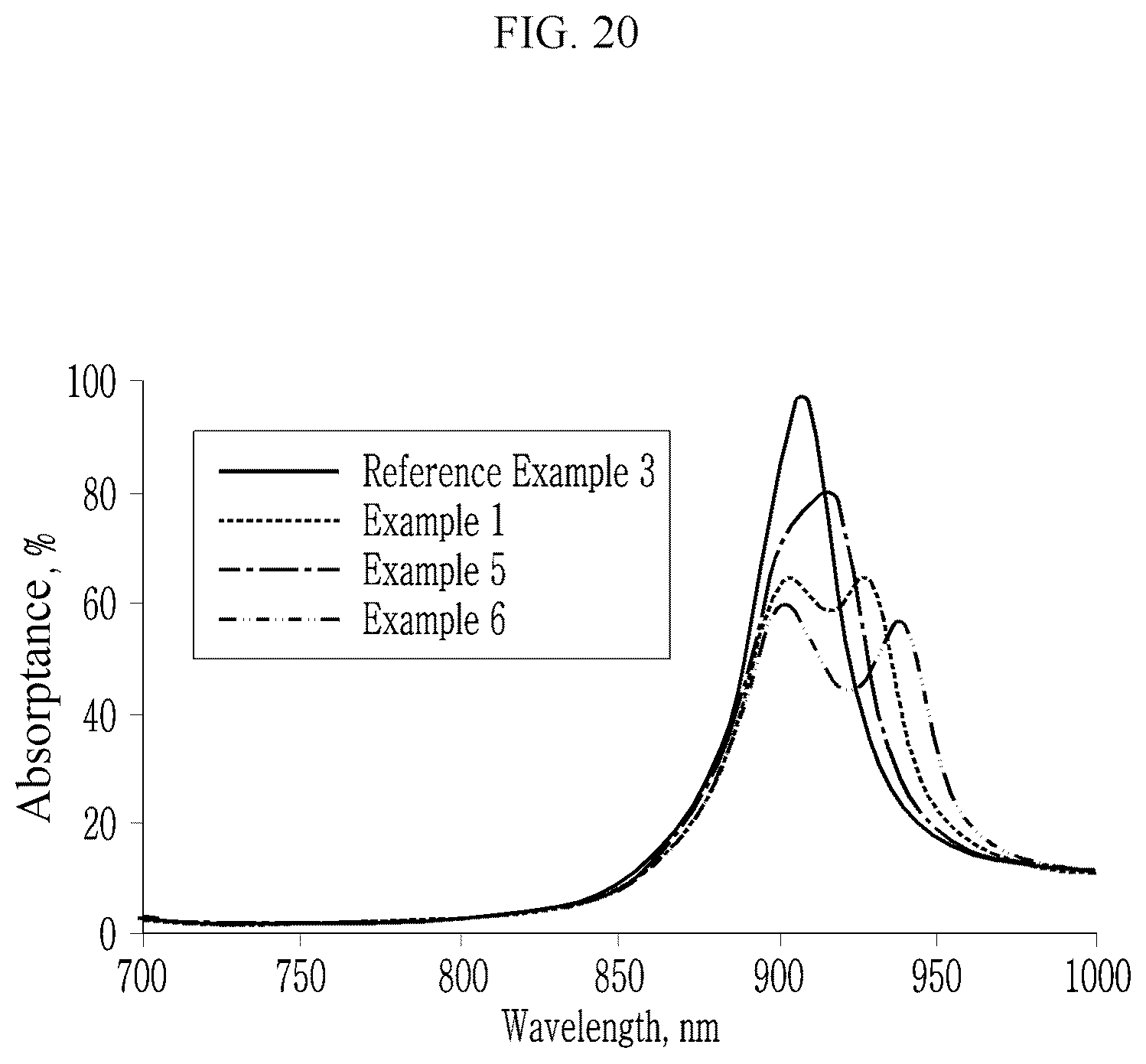 Patent US12414394 Figure 20 – Combination structures and optical filters and image sensors and camera modules and electronic devices