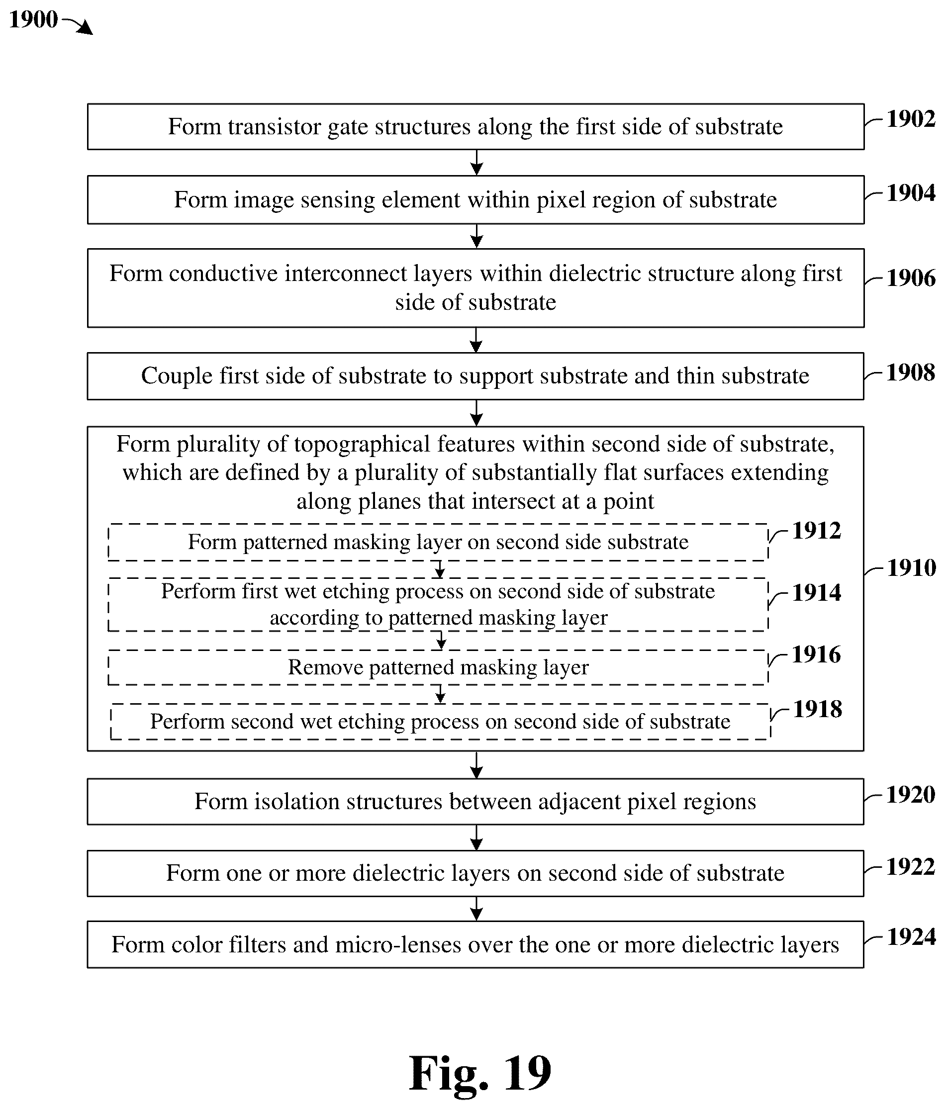 Patent US12414400 Figure 14 – High performance image sensor