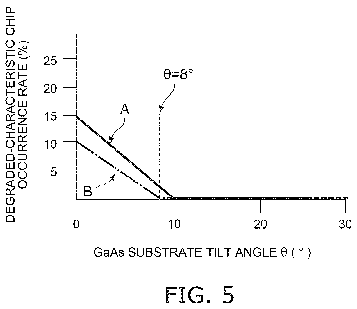 Patent US12414406 Figure 5 – Semiconductor light-emitting device and photocoupler