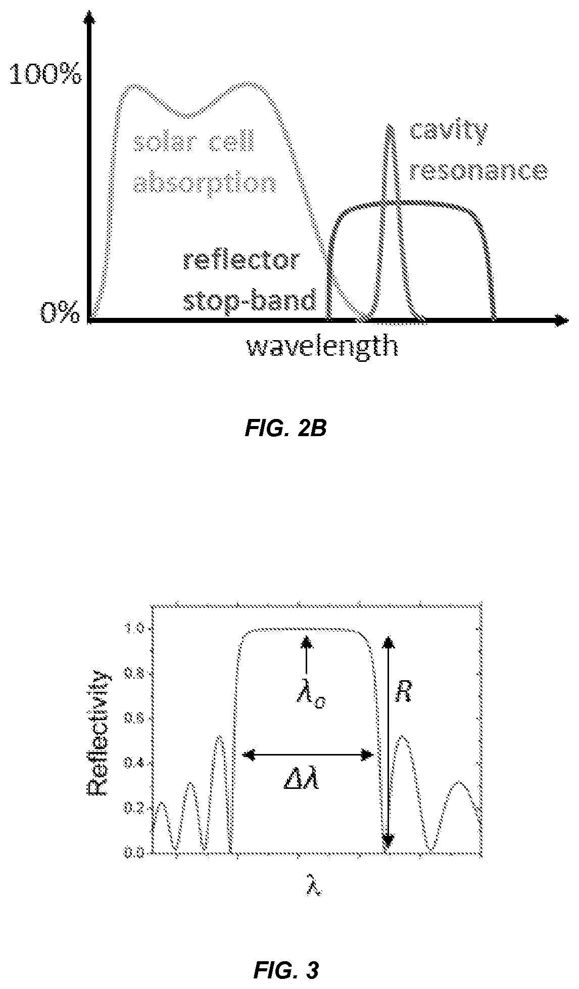 Patent US12414426 Figure 2 – Organic photosensitive devices with reflectors