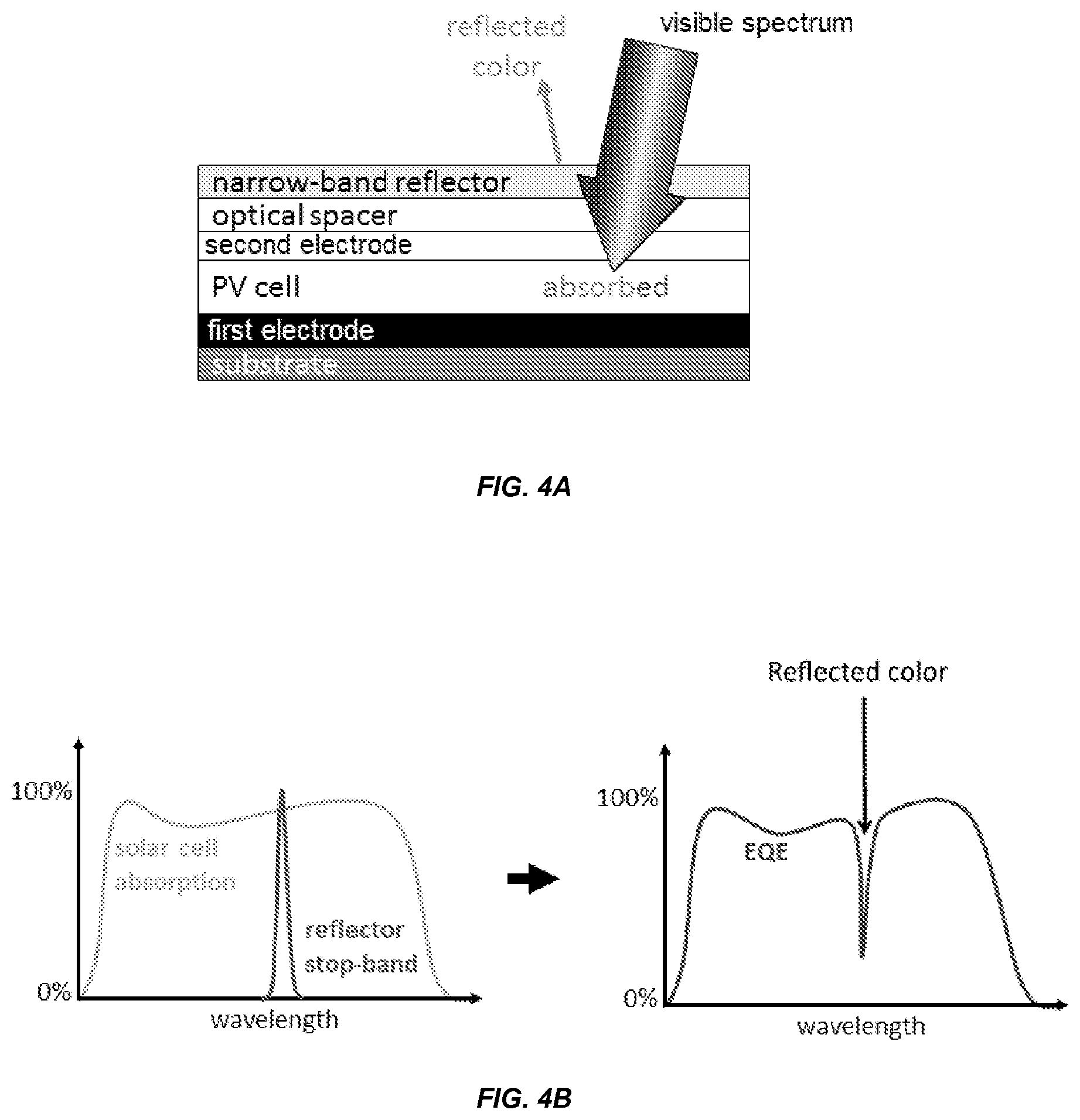 Patent US12414426 Figure 3 – Organic photosensitive devices with reflectors