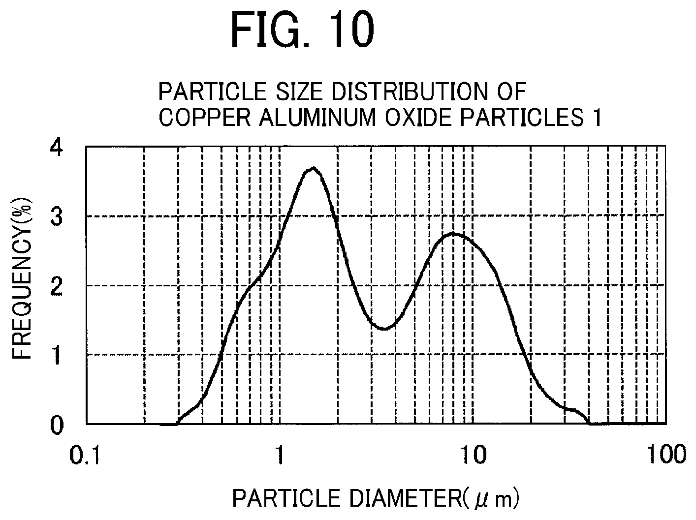 Patent US12414429 Figure 10 – Metal oxide particles having p-type semiconductivity, electronic device using the same, method for manufacturing electronic device, and image forming apparatus