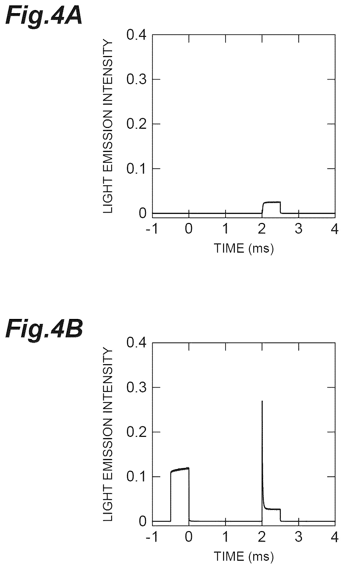 Patent US12414431 Figure 4 – Organic light-emitting element, light-emitting device, and light-emitting method