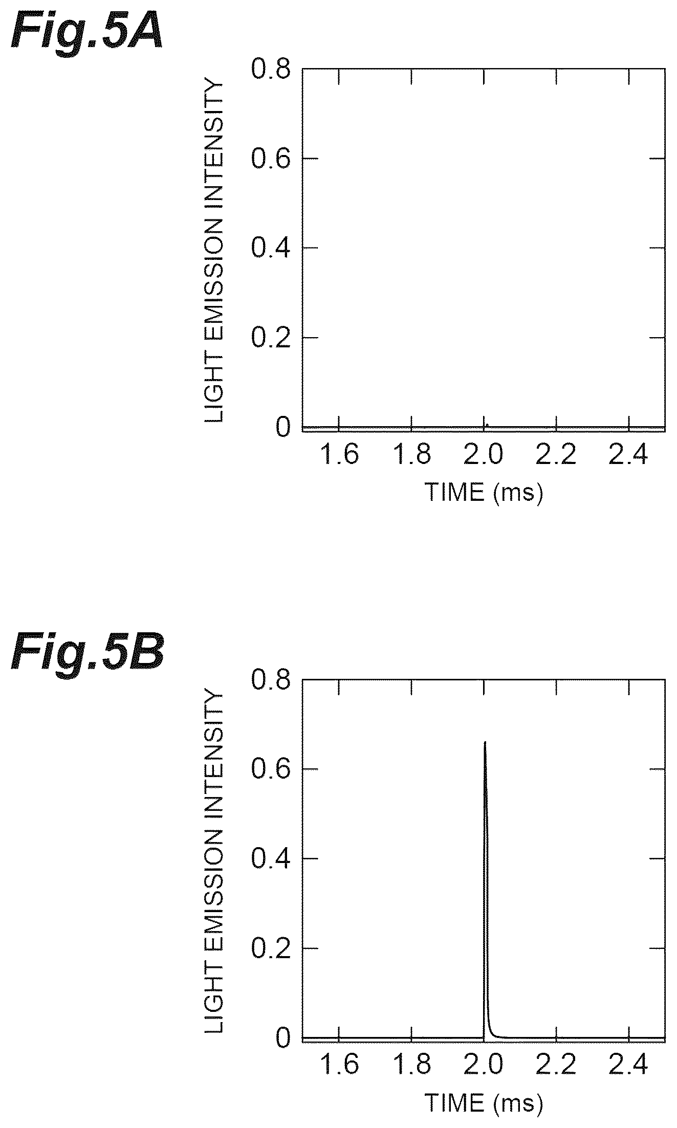 Patent US12414431 Figure 5 – Organic light-emitting element, light-emitting device, and light-emitting method