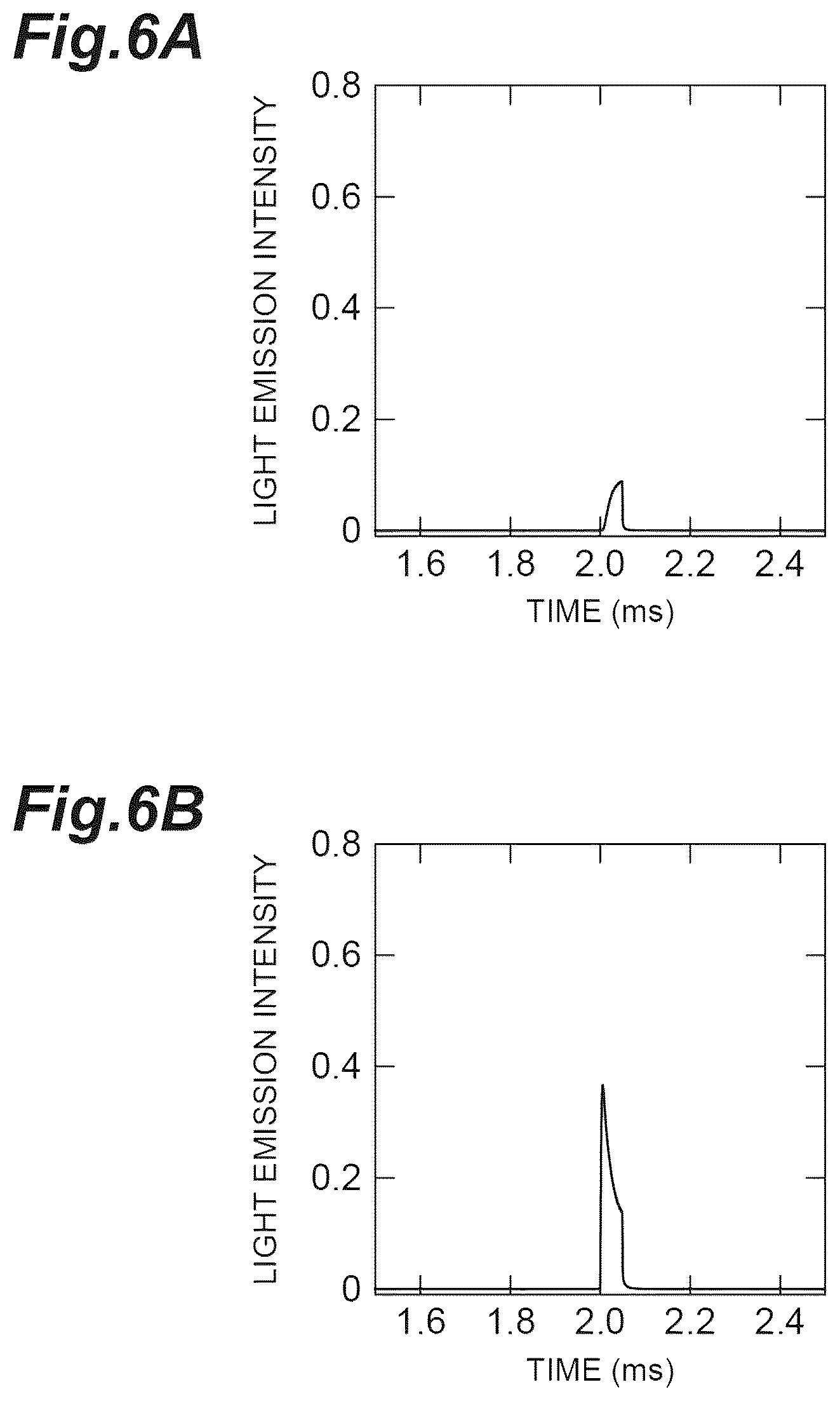 Patent US12414431 Figure 6 – Organic light-emitting element, light-emitting device, and light-emitting method