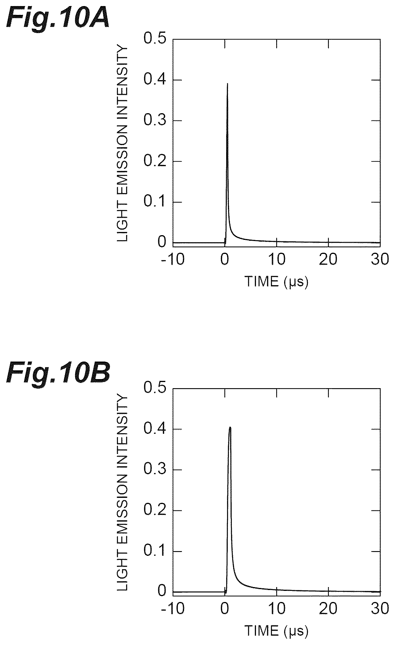 Patent US12414431 Figure 10 – Organic light-emitting element, light-emitting device, and light-emitting method
